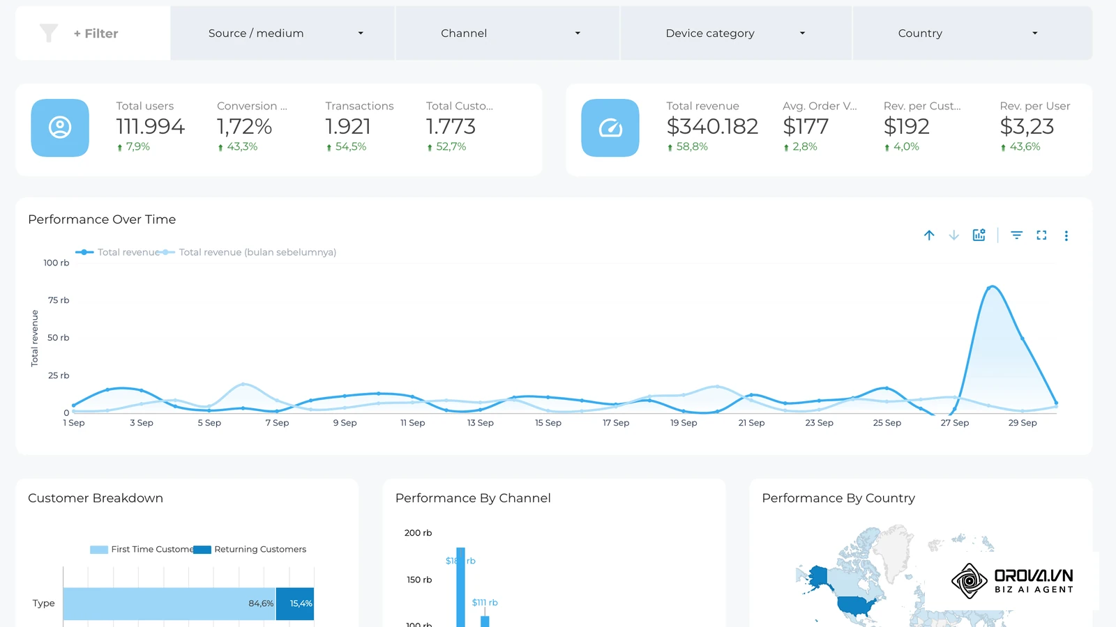 Templat demo GA4 Ecommerce Revenue di galeri Looker Studio dengan kartu total pendapatan, transaksi, dan grafik pendapatan harian