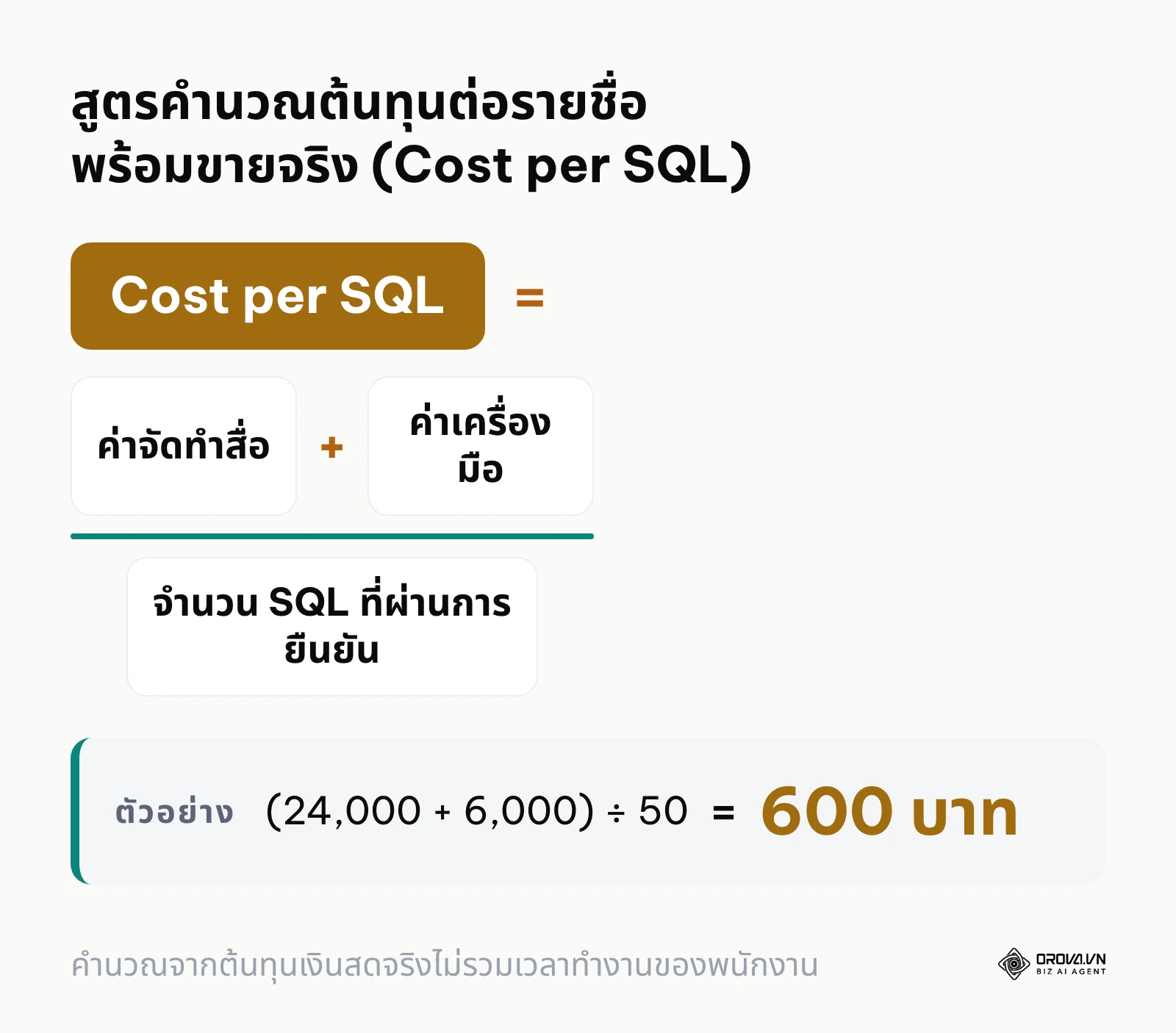 สูตรคำนวณหาต้นทุนต่อรายชื่อพร้อมขายจริงหรือ Cost per SQL