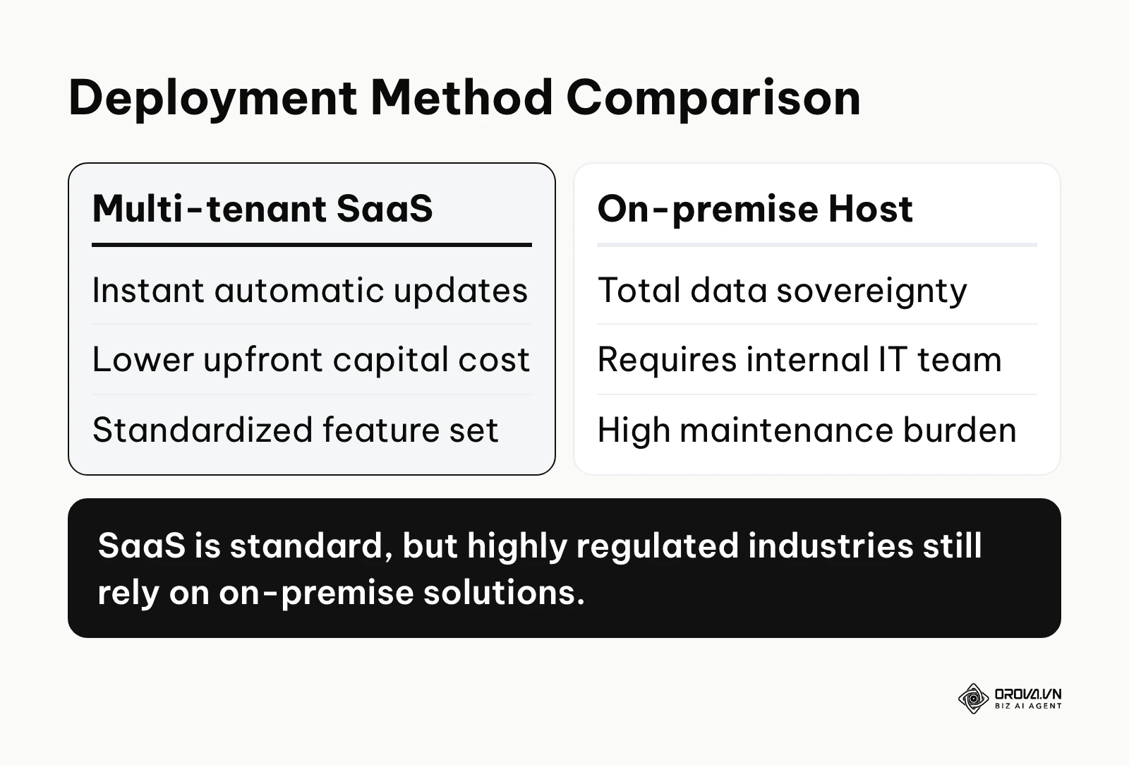 Comparison table between cloud SaaS and on-premise learning management system architectures