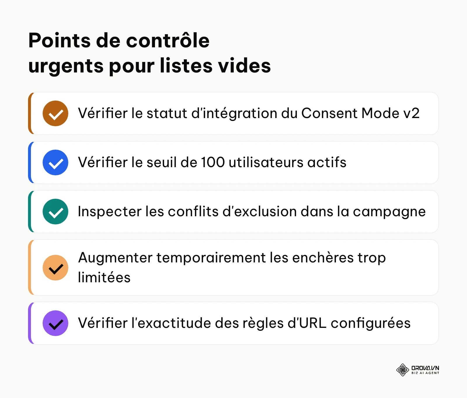 Checklist des actions de vérification pour réparer une campagne en panne