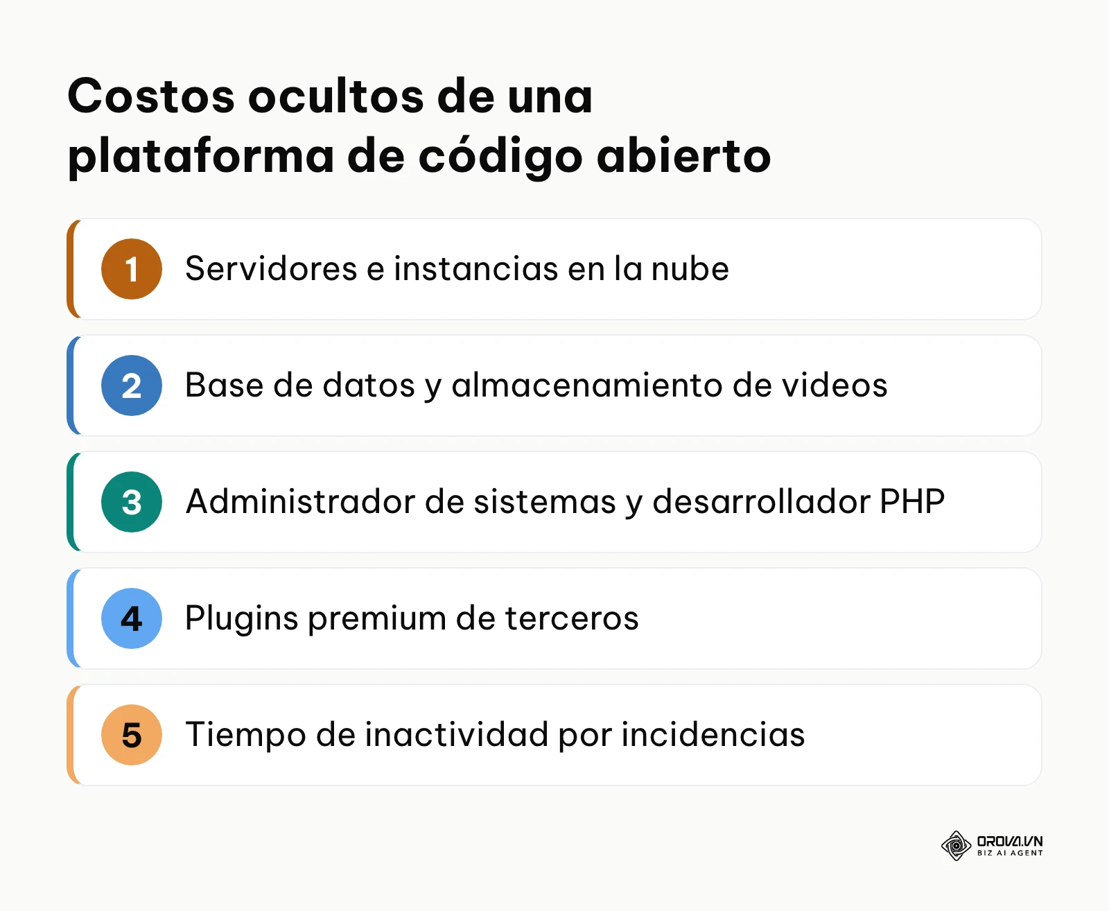 Lista de los costos ocultos de una plataforma de código abierto: servidores, almacenamiento, talento técnico, plugins e inactividad