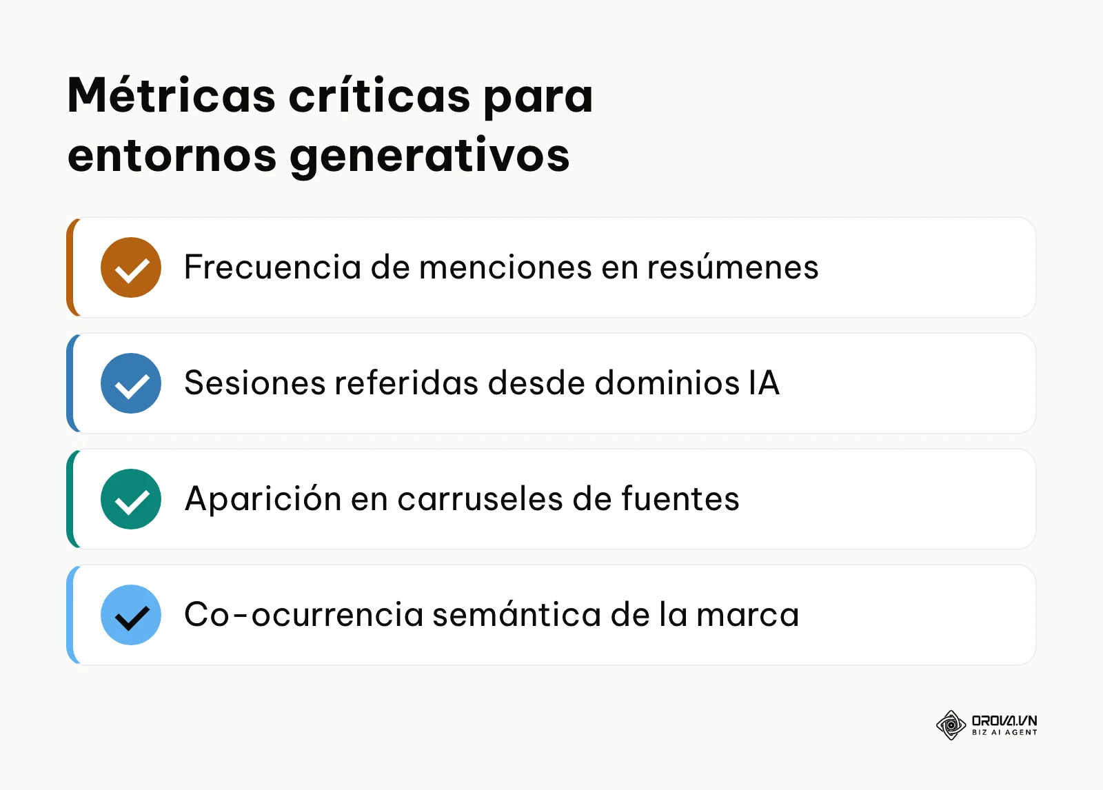Lista de indicadores de rendimiento adaptados a plataformas de inteligencia artificial