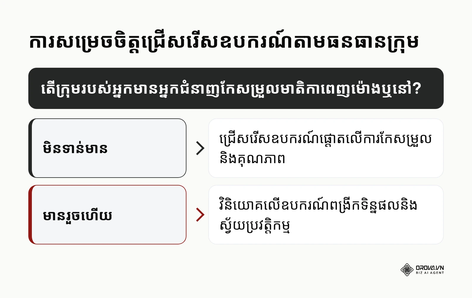 មែកធាងសម្រេចចិត្តជ្រើសរើសឧបករណ៍សរសេរតាមកម្រិតធនធានមនុស្សរបស់ក្រុម