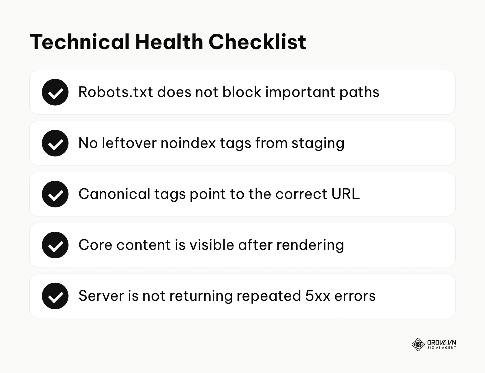 A checklist of technical health items including robots.txt verification, canonical tags, and JavaScript execution.