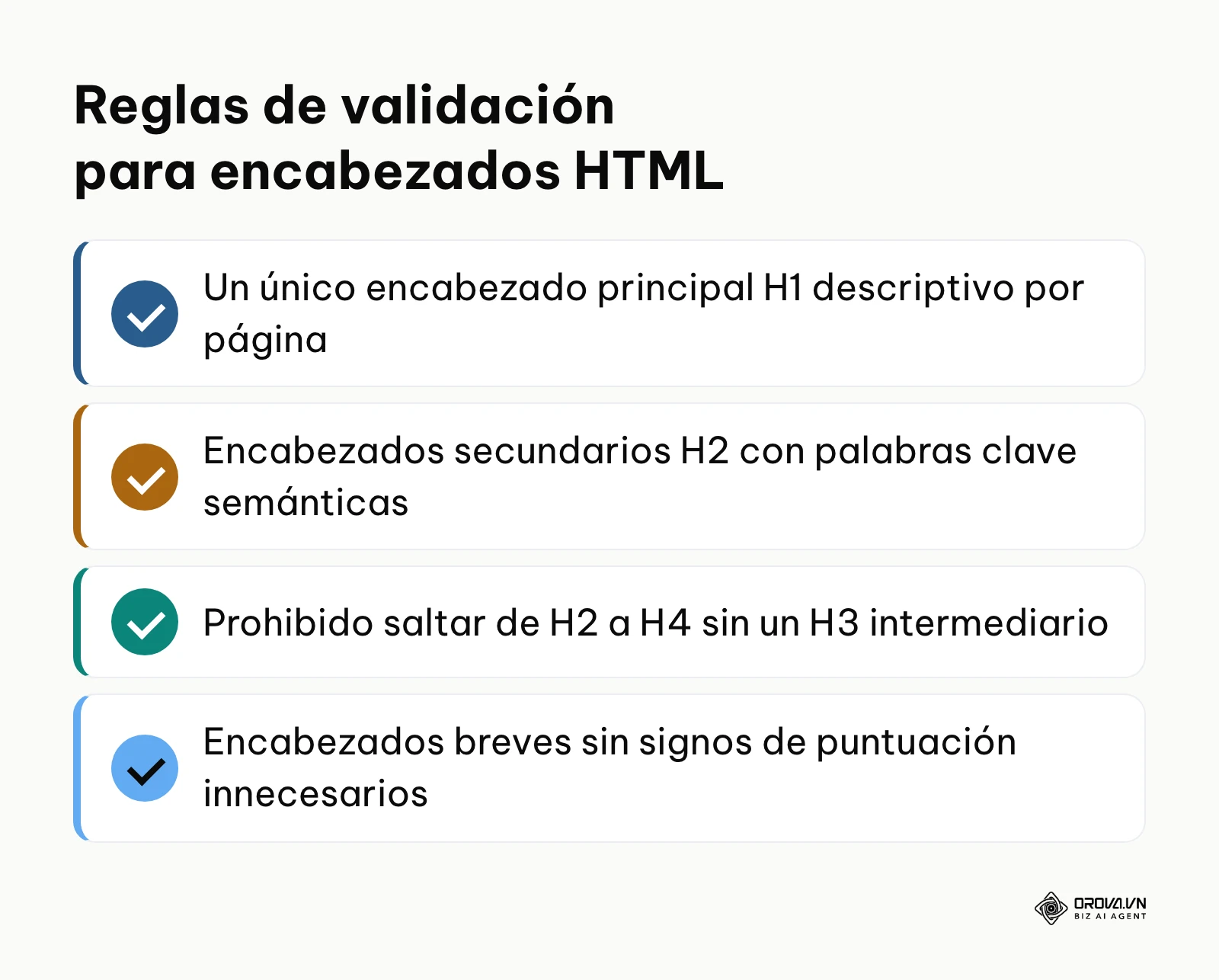 Lista de comprobación de cuatro puntos técnicos para la correcta anidación de encabezados HTML.