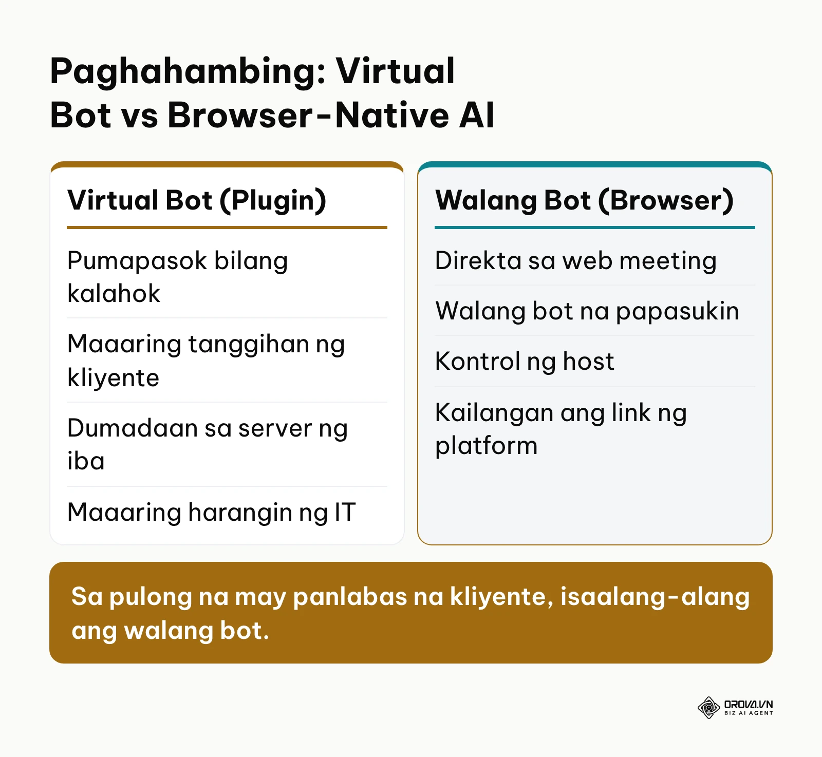 Paghahambing ng virtual bot at browser-native na paraan sa pagkuha ng meeting notes.