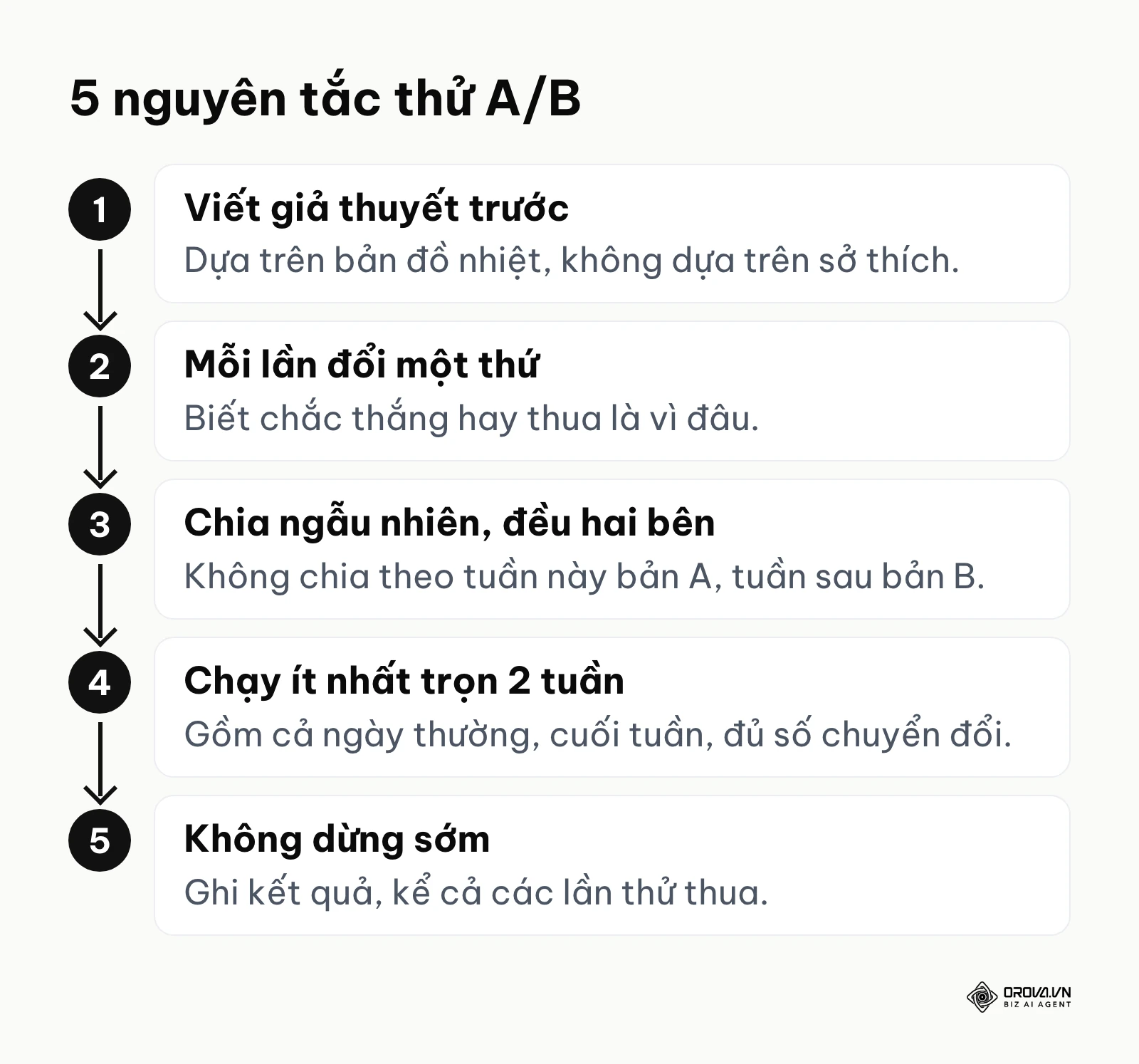 5 nguyên tắc thử A/B khi tối ưu tỷ lệ chuyển đổi.
