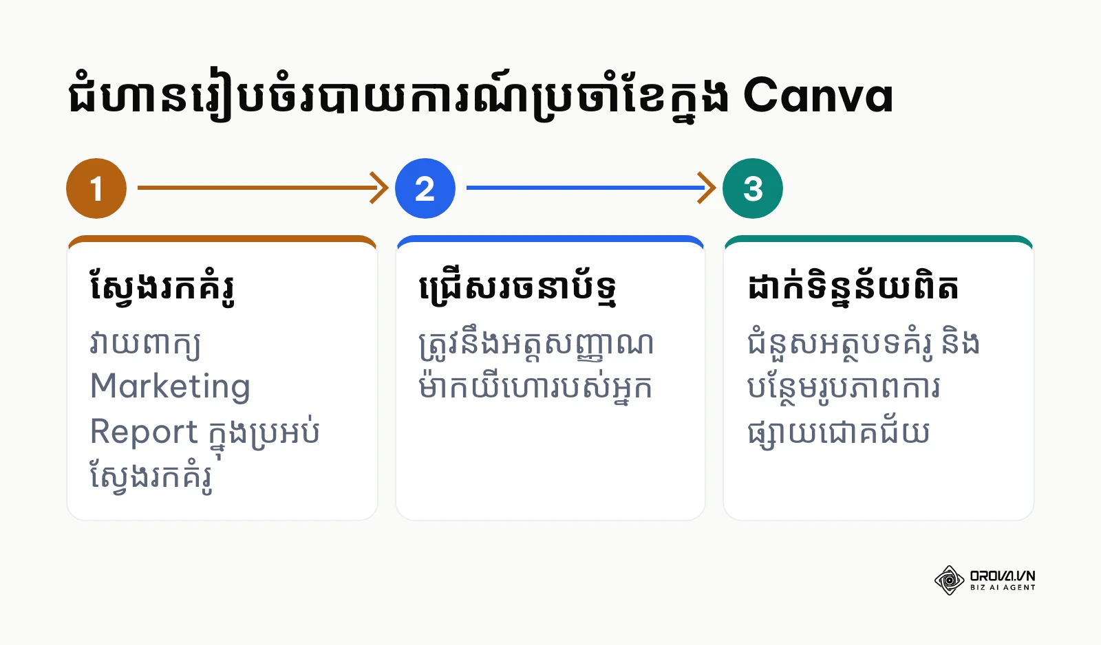 ជំហានរៀបចំរបាយការណ៍ទីផ្សារប្រចាំខែក្នុង Canva
