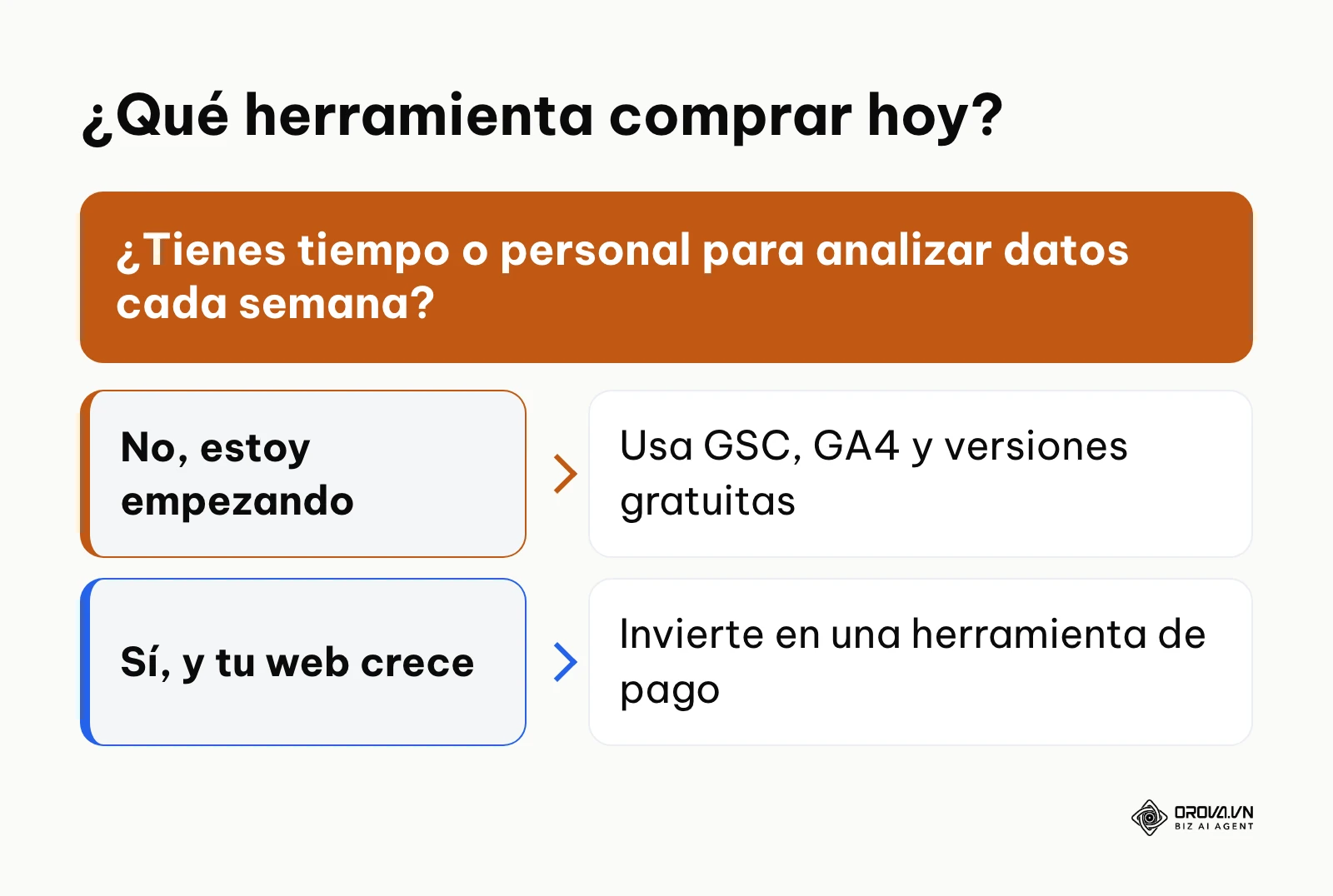 Diagrama de flujo para elegir herramientas