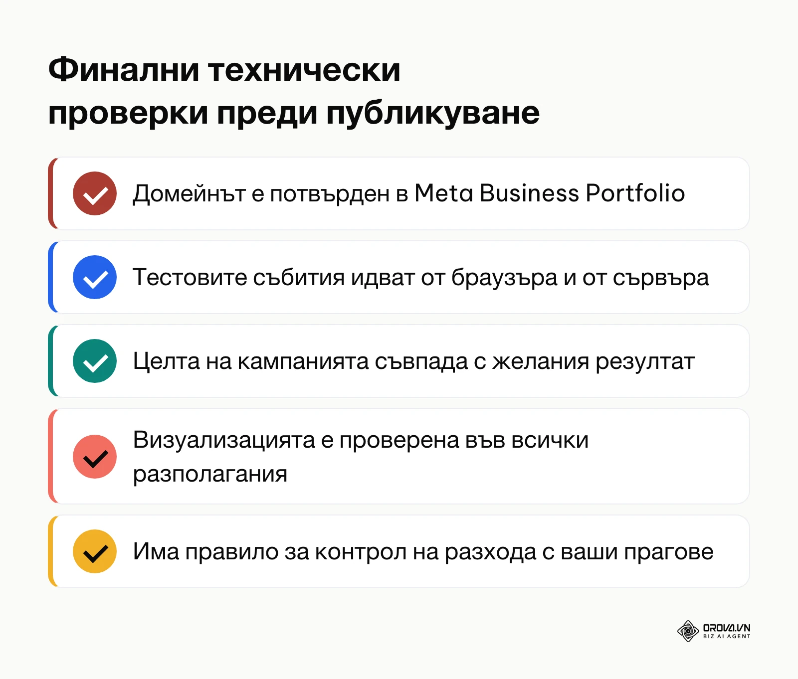 Списък с ключови контролни точки преди стартиране на рекламна кампания във Facebook.