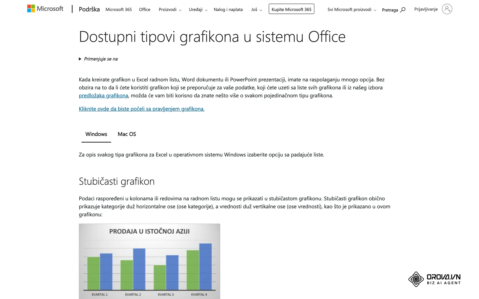 Microsoftova stranica podrške „Dostupni tipovi grafikona u sistemu Office“ (sr-latn-rs) sa pregledom stubastih, linijskih, kružnih i drugih vrsta grafikona.