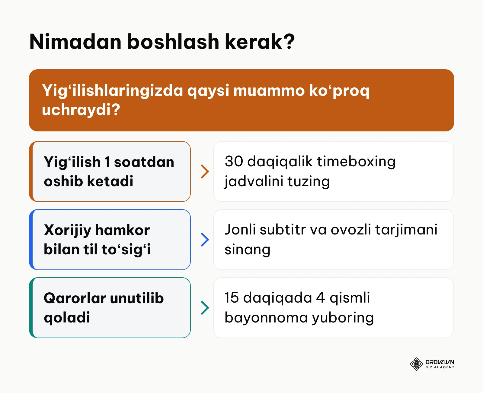 Onlayn uchrashuv tizimini joriy etishda birinchi qadamni tanlash