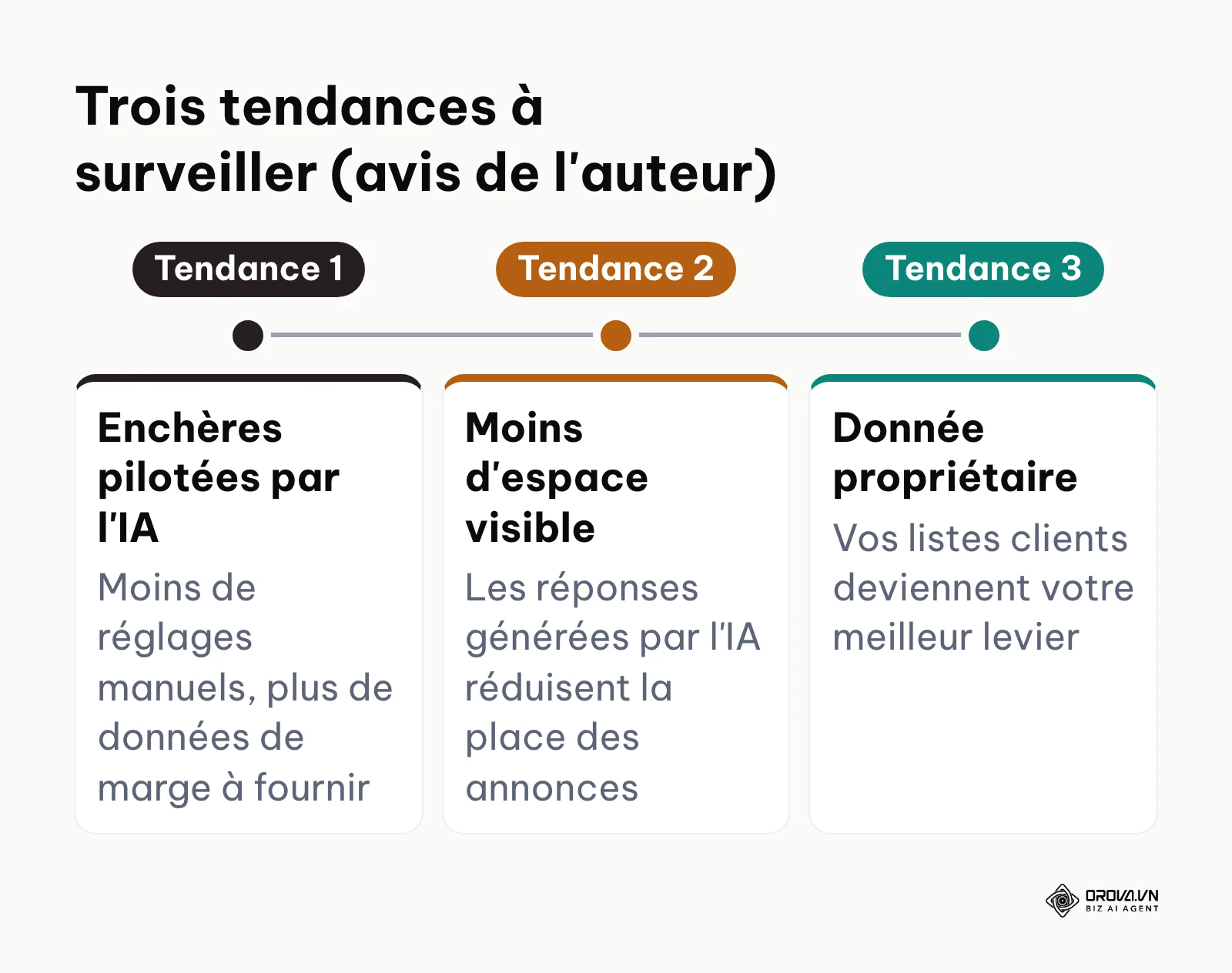 Trois tendances qui pourraient influencer le coût par clic dans les années à venir