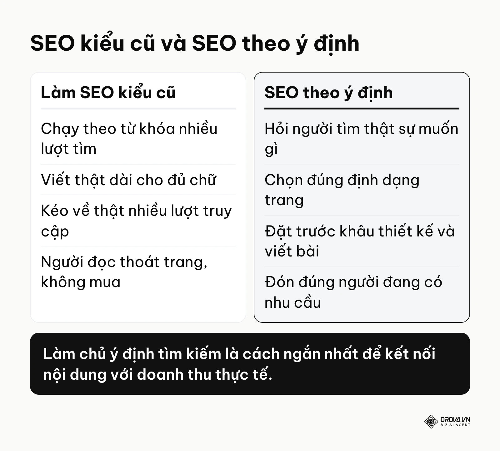 Bảng so sánh phương pháp làm SEO truyền thống và phương pháp làm SEO tập trung vào ý định người dùng.
