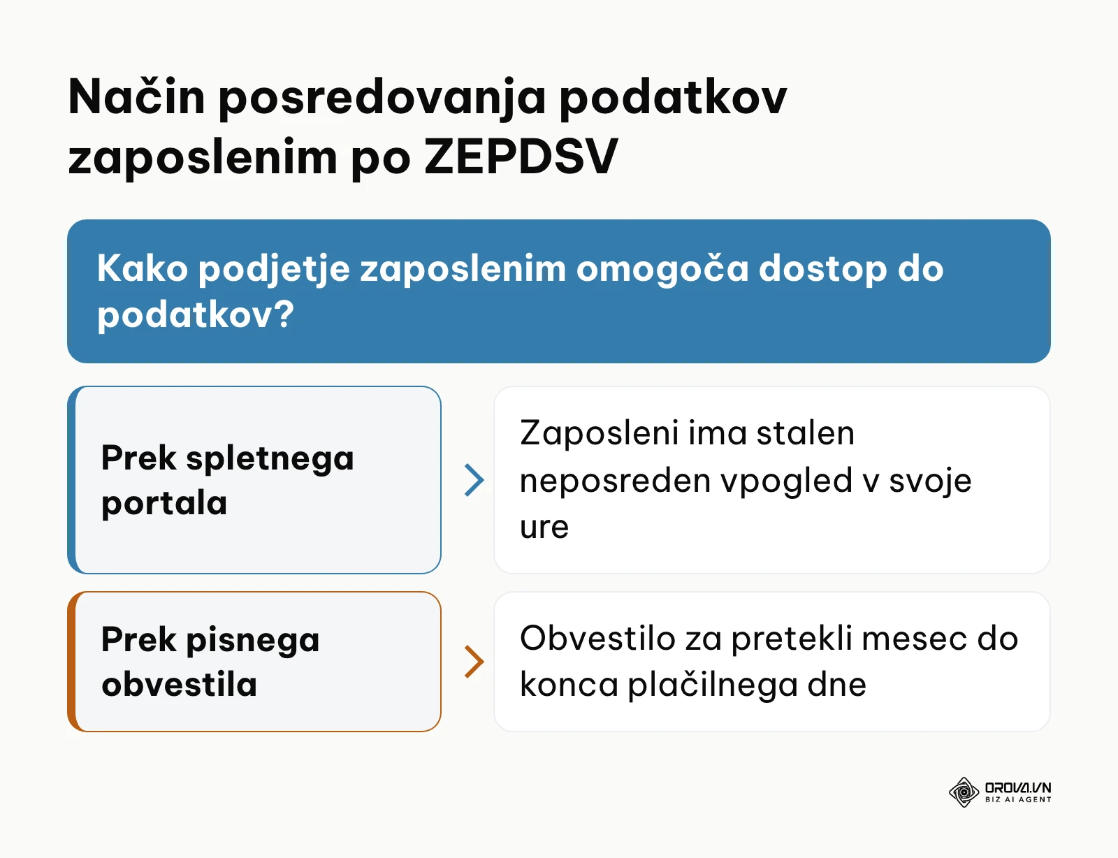 Odločitveno drevo za izbiro zakonite oblike obveščanja zaposlenih o urah