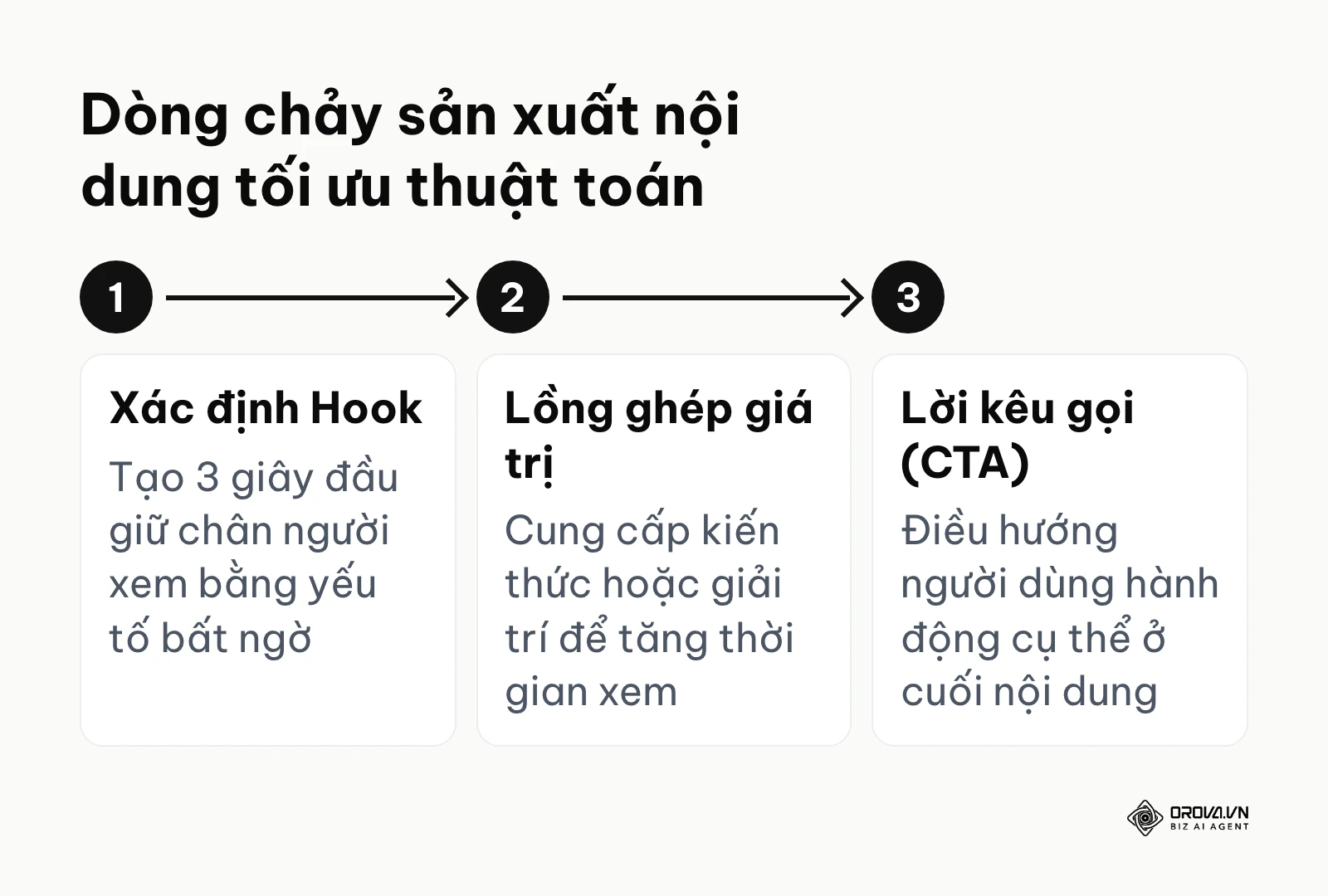 Quy trình 3 bước cốt lõi để tạo ra nội dung giữ chân người dùng trên mạng xã hội