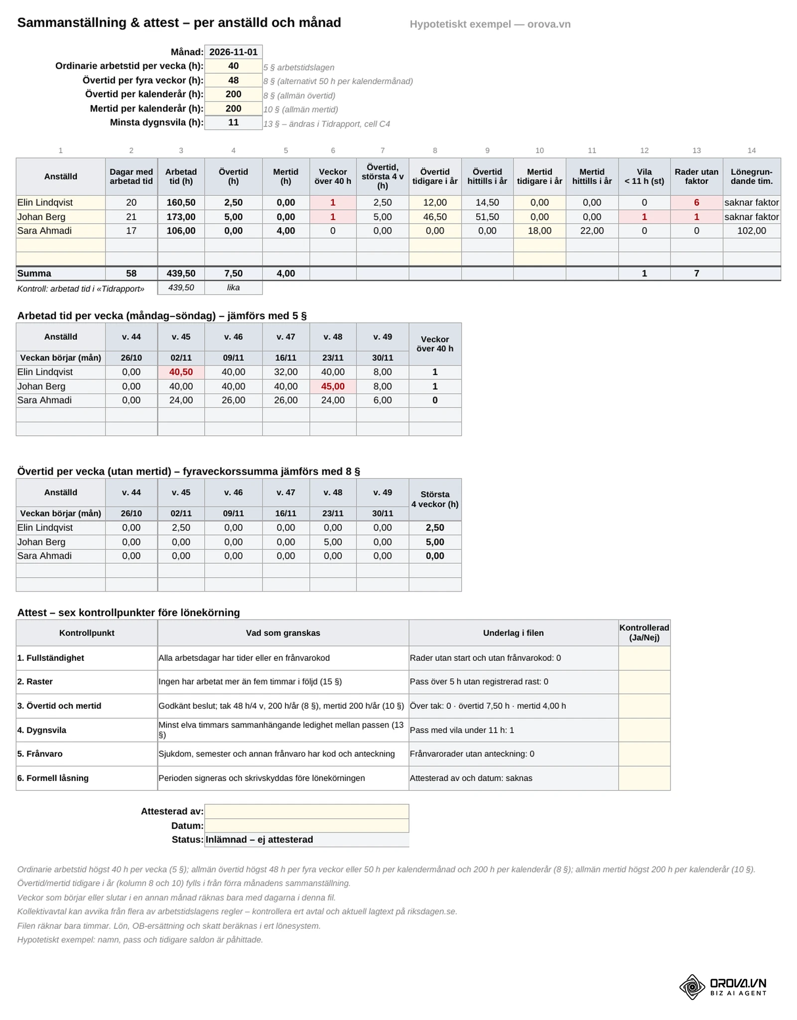 Fliken Sammanställning & attest: arbetad tid, övertid och mertid per anställd, veckor över 40 timmar (5 §), övertid under fyra veckor och per år (8 §), mertid per år (10 §), vila under elva timmar (13 §) och de sex kontrollpunkterna före attest.