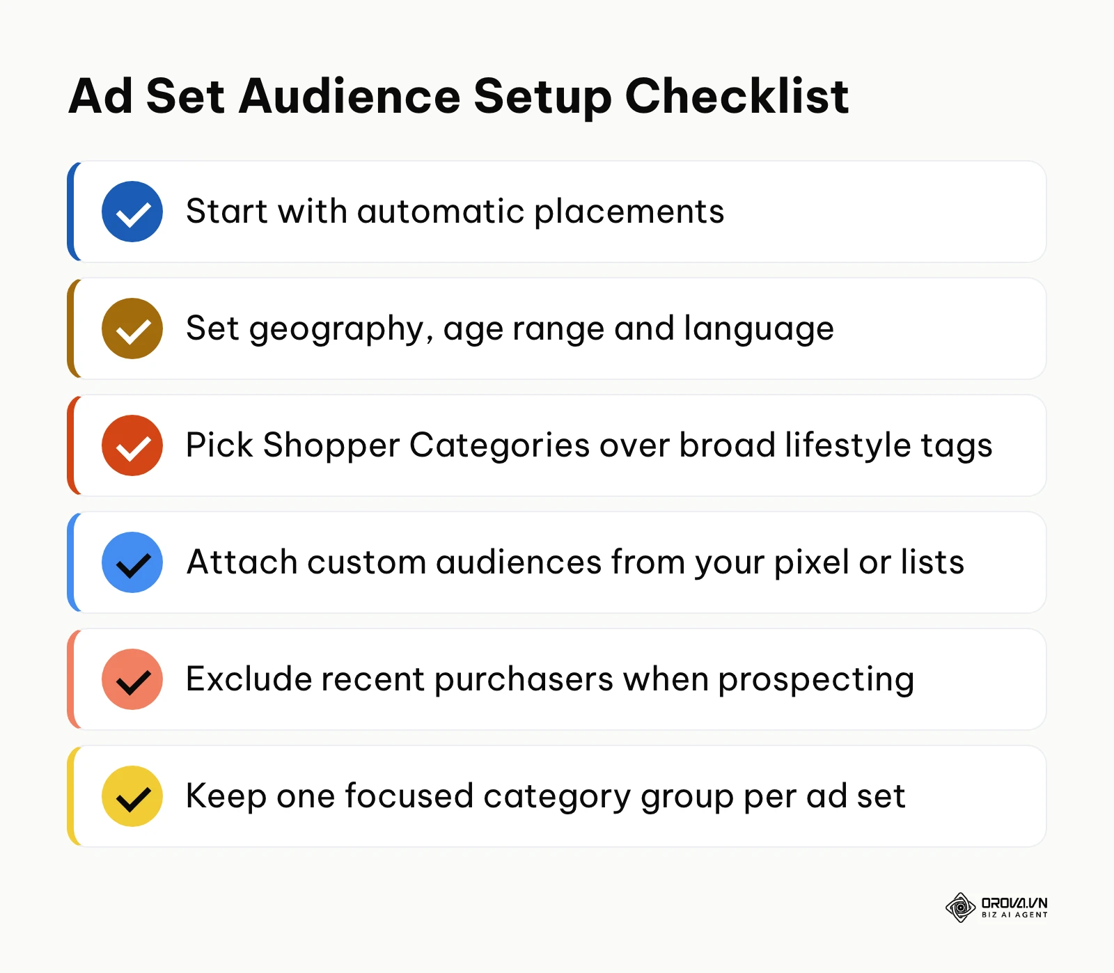 Checklist of audience and placement settings for a Snapchat ad set