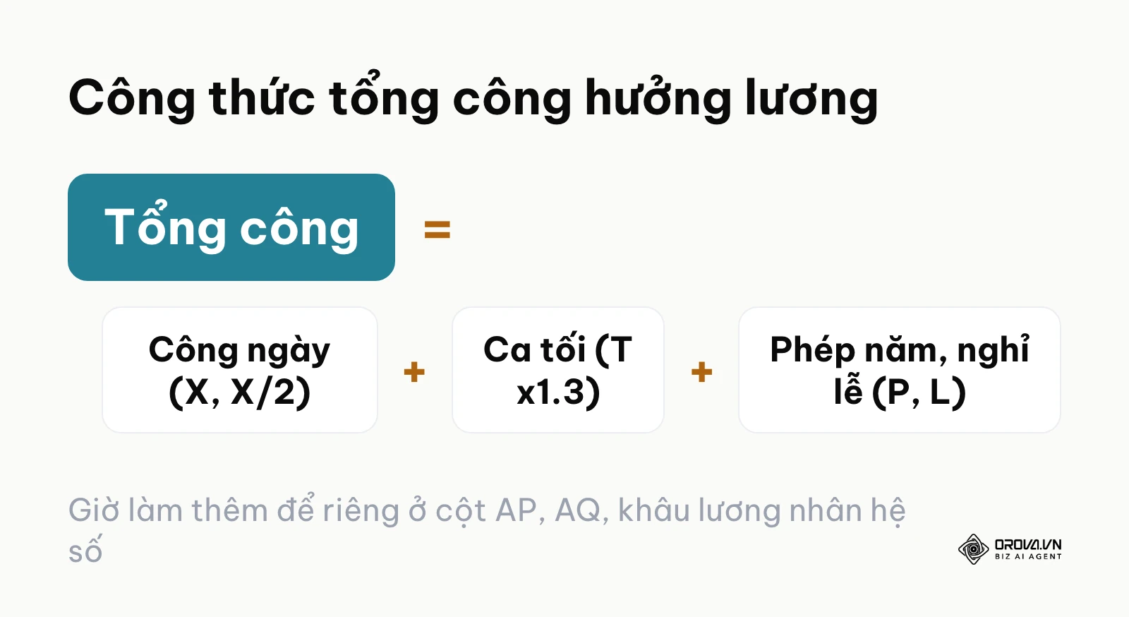 Công thức tổng công hưởng lương gồm công ngày, ca tối hệ số 1.3, phép năm và nghỉ lễ