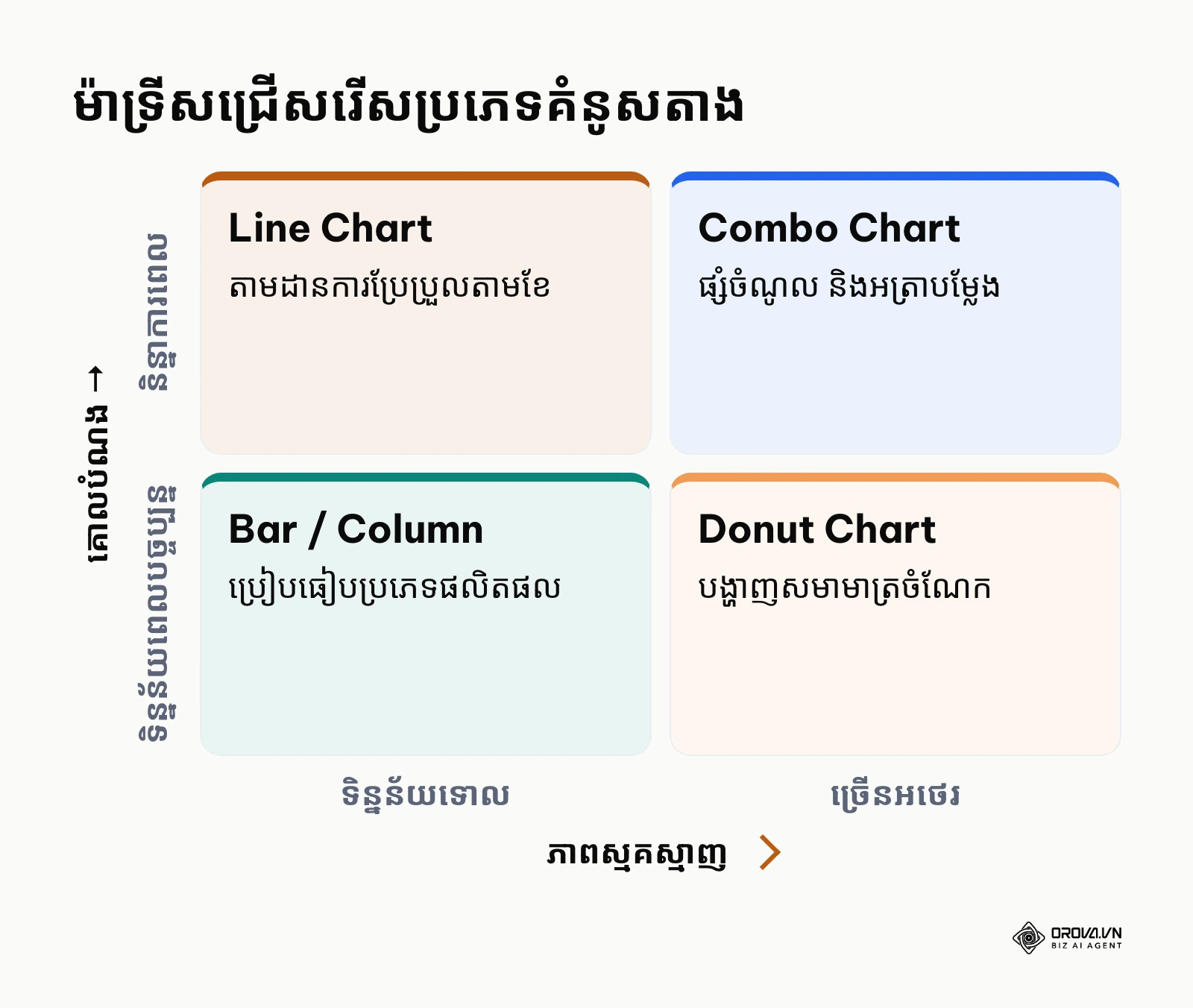 ម៉ាទ្រីសជ្រើសរើសប្រភេទគំនូសតាងស្របតាមគោលបំណងវិភាគ និងភាពស្មុគស្មាញទិន្នន័យ