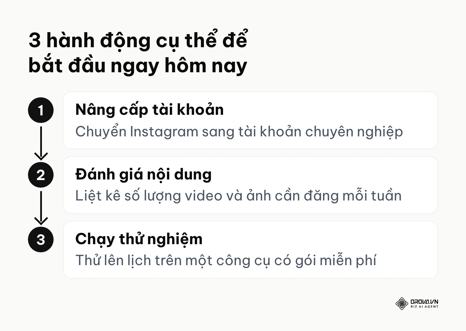 Quy trình 3 bước hành động để bắt đầu áp dụng việc lên lịch tự động