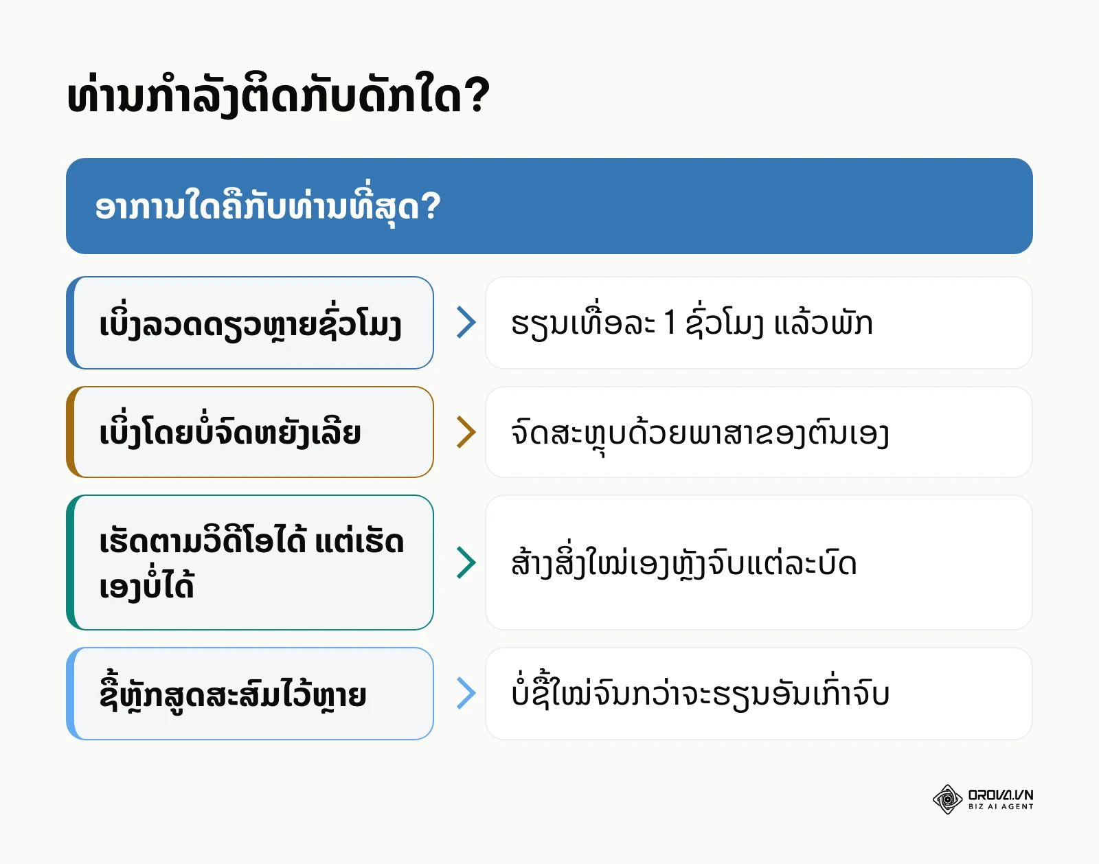 ກັບດັກທີ່ພົບເລື້ອຍໃນການຮຽນອອນລາຍ ແລະ ວິທີແກ້