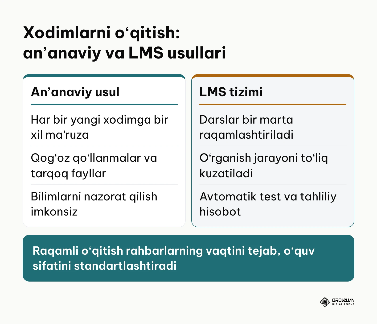 Anʼanaviy oʻqitish usuli bilan LMS tizimining qiyosiy taqqoslash jadvali