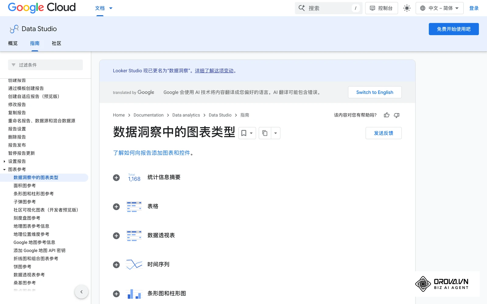 官方文档按用途列出了可用的图表类型，可对照“目标→问题→指标→图表”框架选择。