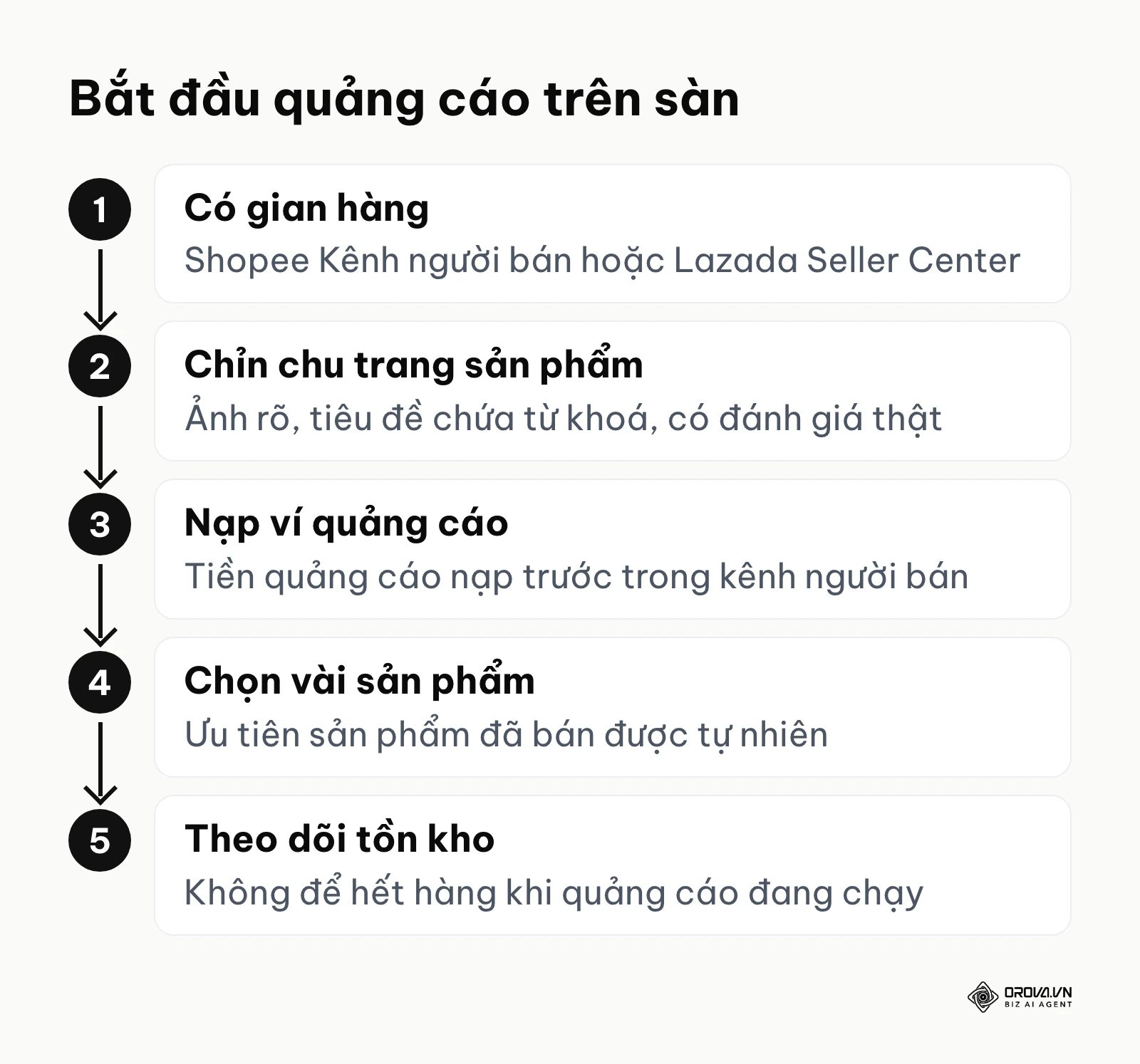 Các bước bắt đầu quảng cáo trên Shopee và Lazada