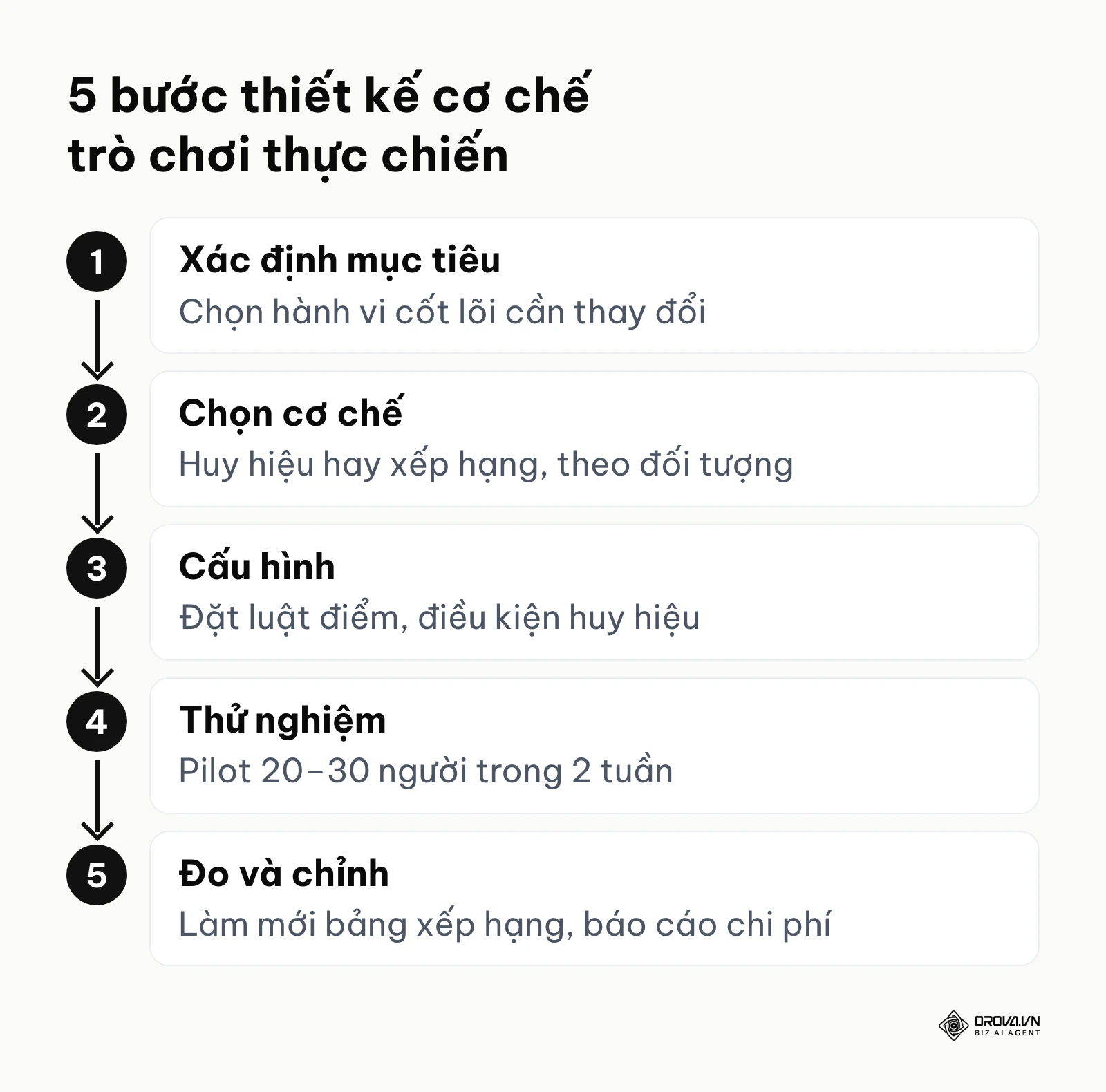 Quy trình 5 bước thiết kế hệ thống trò chơi hoá trên nền tảng học tập