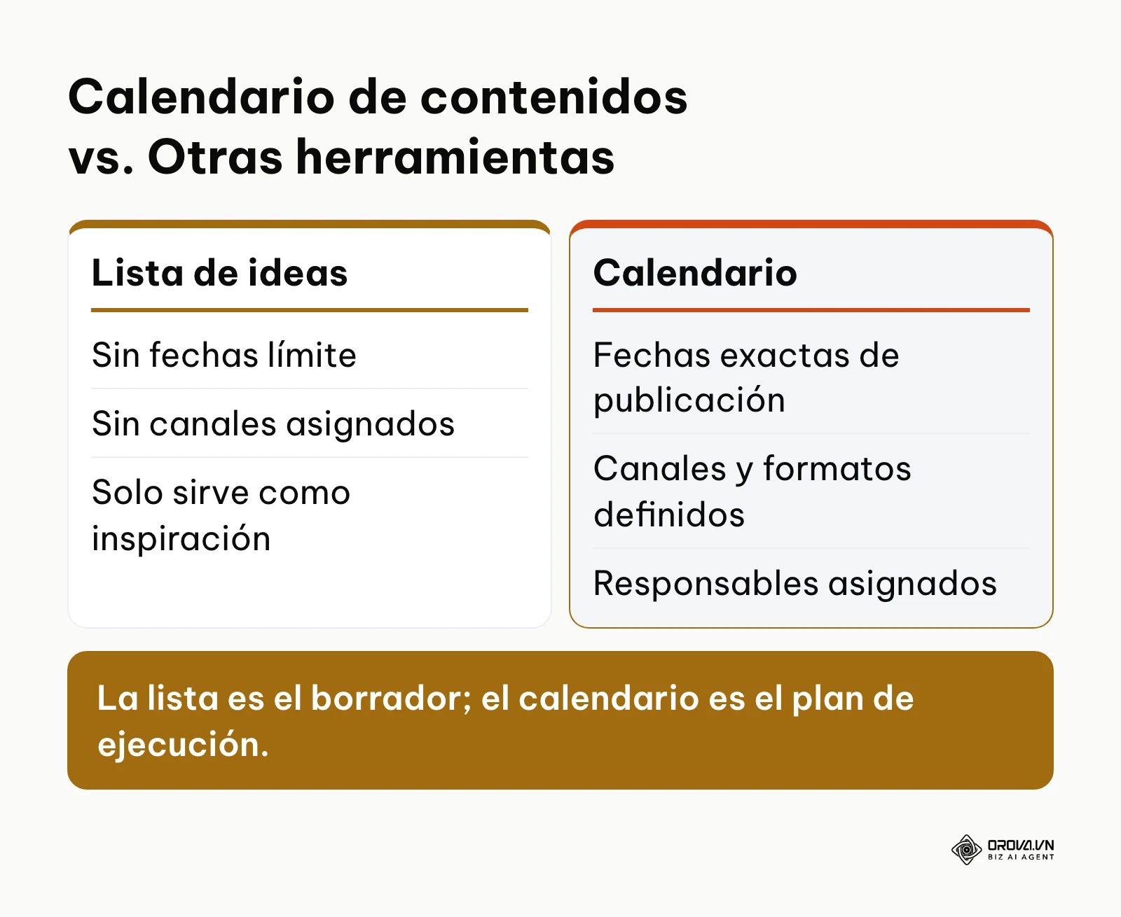 Tabla comparativa entre una lista de ideas y un calendario de contenidos.