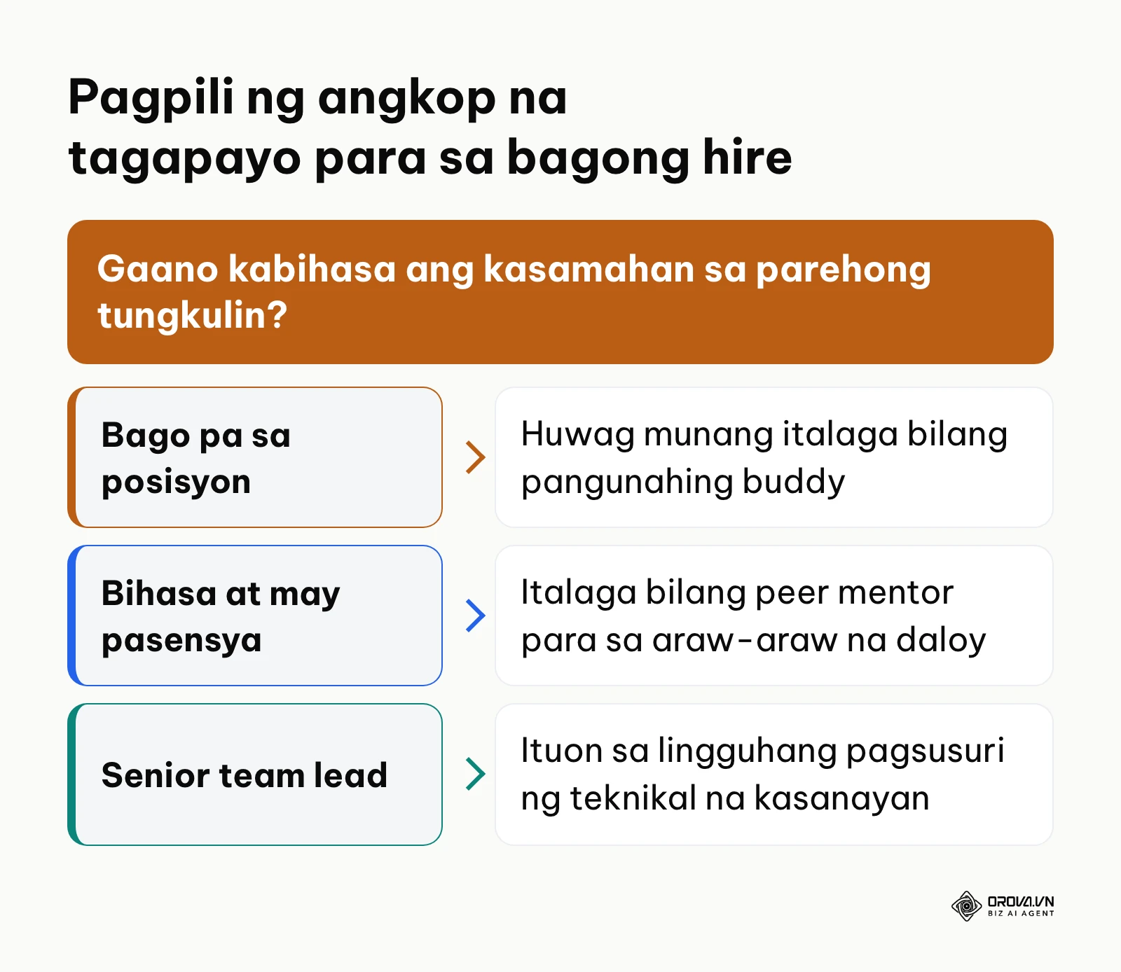 Decision tree para sa pagpili ng buddy o mentor para sa bagong kawani