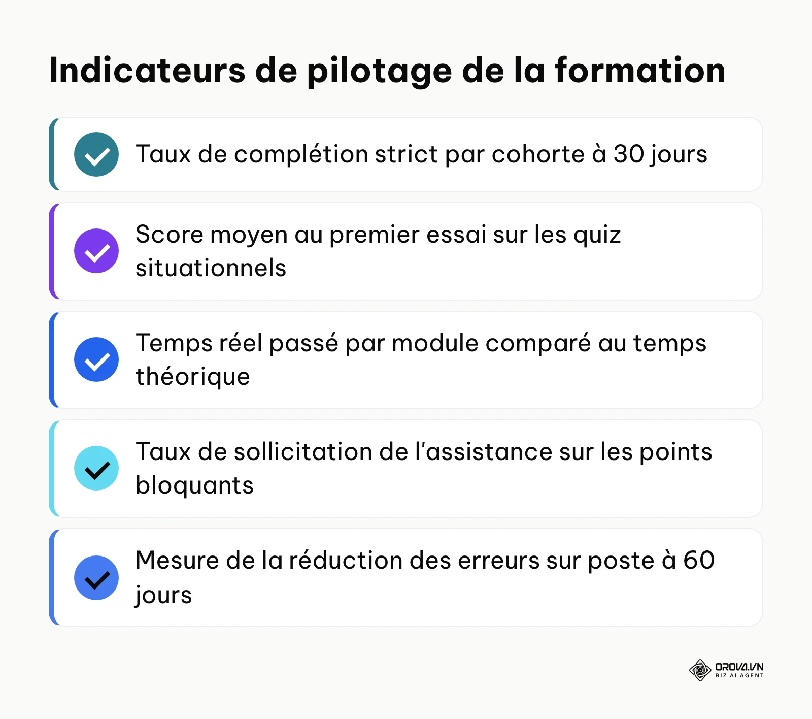 Liste récapitulative des cinq indicateurs indispensables pour évaluer l'efficacité pédagogique.