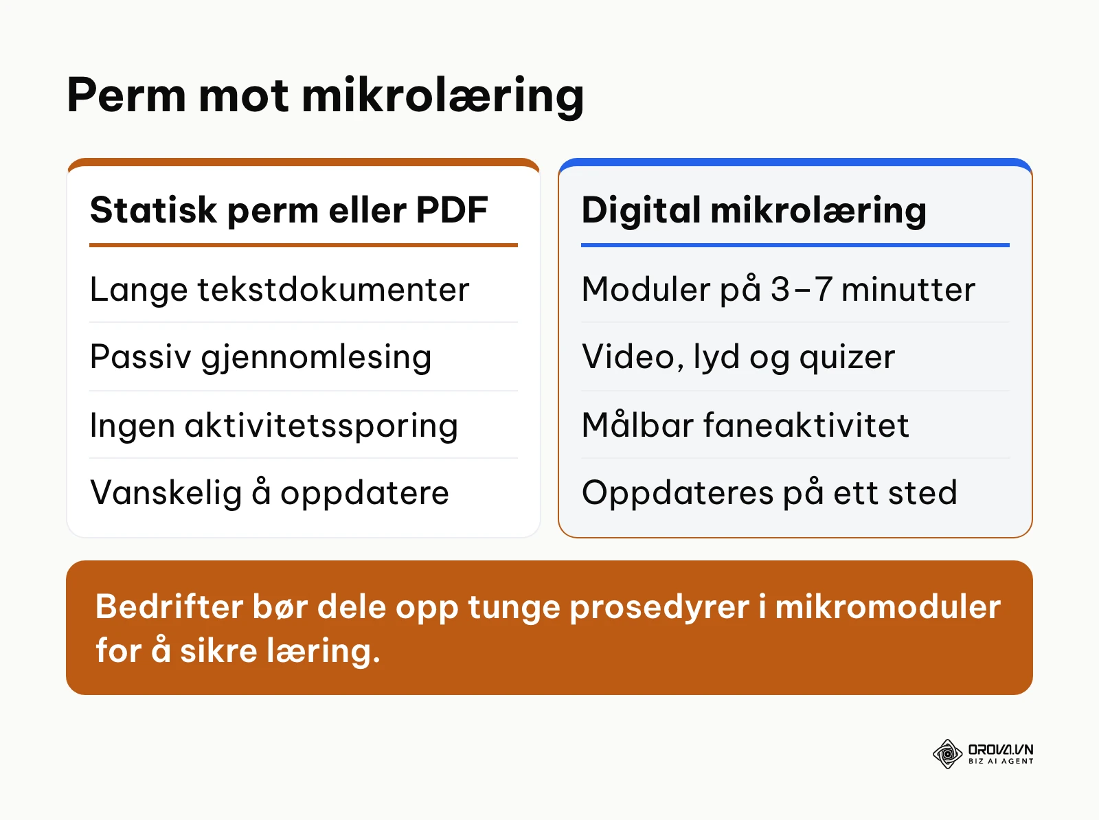Sammenligning av tradisjonell tekstopplæring og mikrolæring