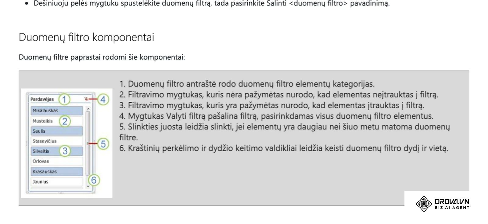 „Microsoft“ pagalbos puslapis „Duomenų filtrų naudojimas duomenims filtruoti“: pjūviklio (duomenų filtro) antraštė, pažymėti mygtukai ir mygtukas Valyti filtrą.