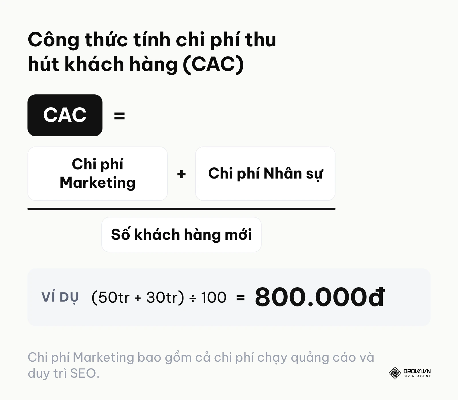 Công thức tính chi phí thu hút khách hàng CAC đa kênh