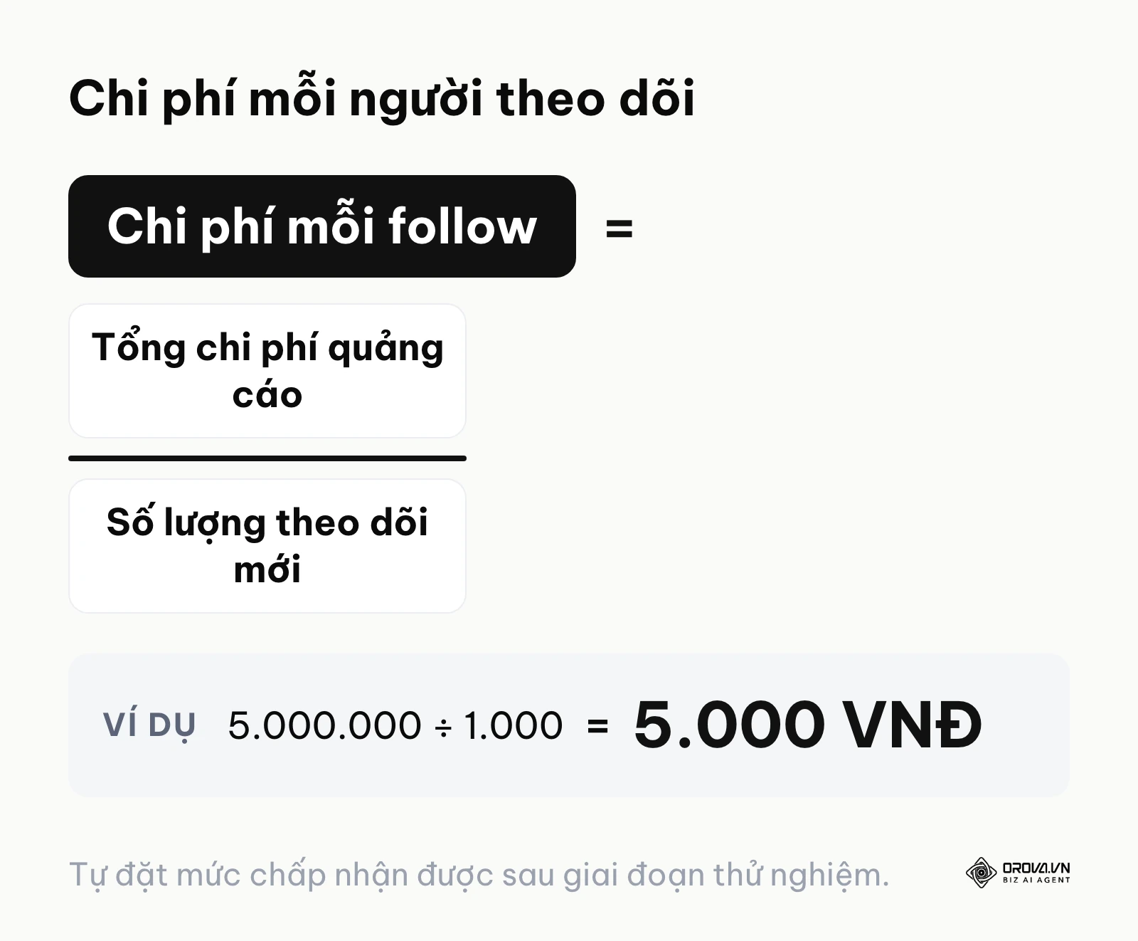 Công thức chia tổng tiền cho số người mới để tìm ra chi phí trung bình.