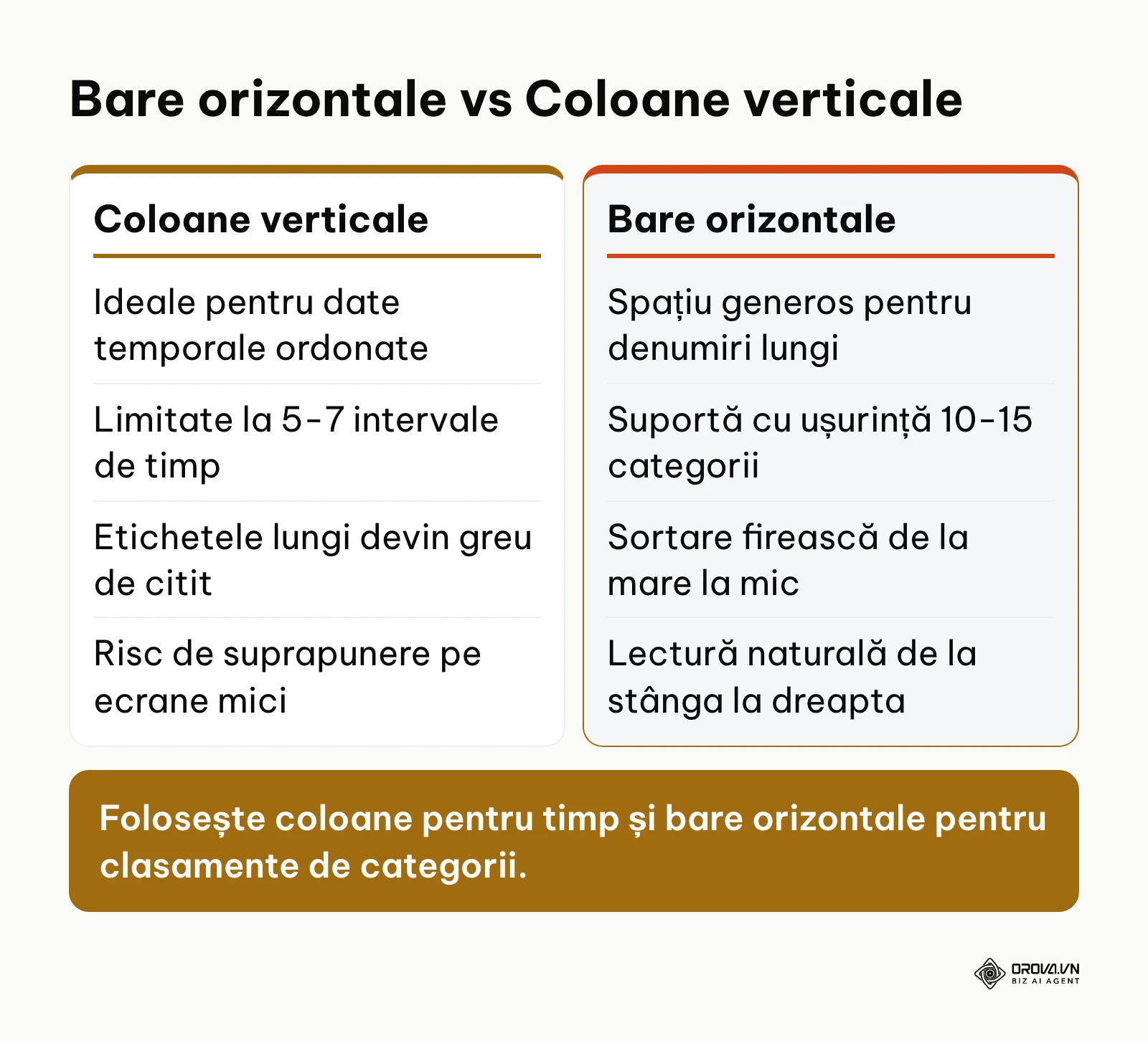 Comparație tehnică între utilizarea barelor orizontale și a coloanelor verticale