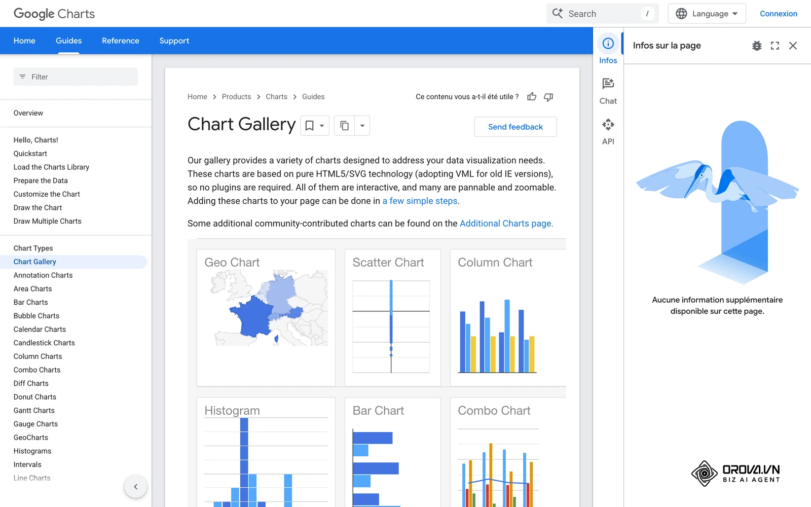 La galerie Google Charts présente côte à côte les principaux formats visuels pour comparer avant de choisir.