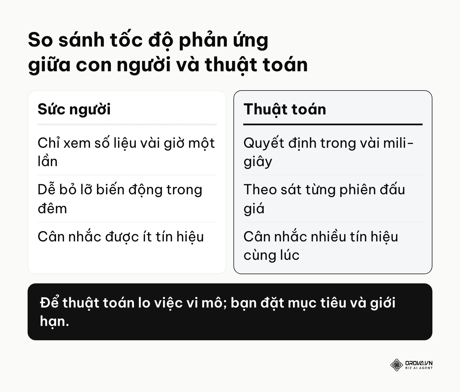 Bảng so sánh sức người và thuật toán trong quá trình tự động ra quyết định