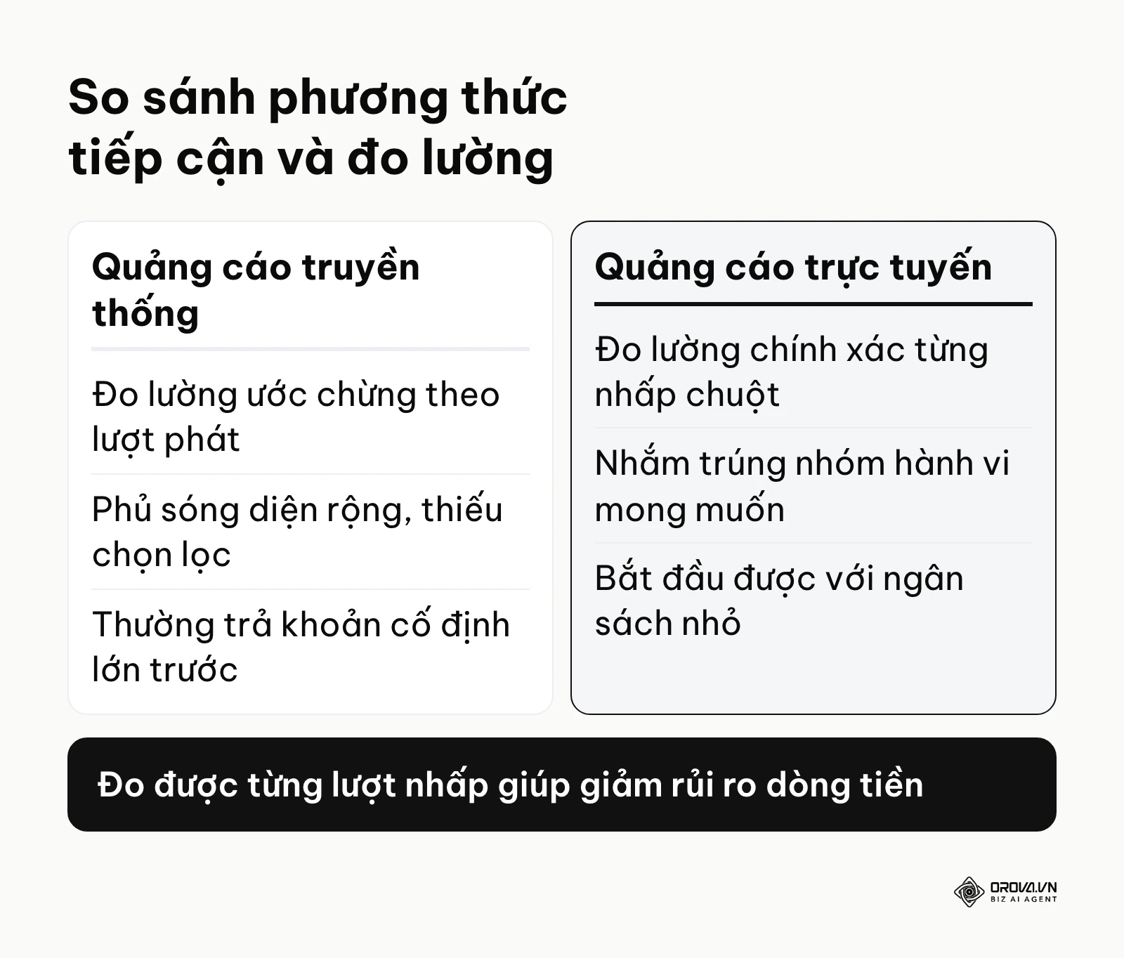 Bảng so sánh chi tiết giữa quảng cáo truyền thống và quảng cáo kỹ thuật số
