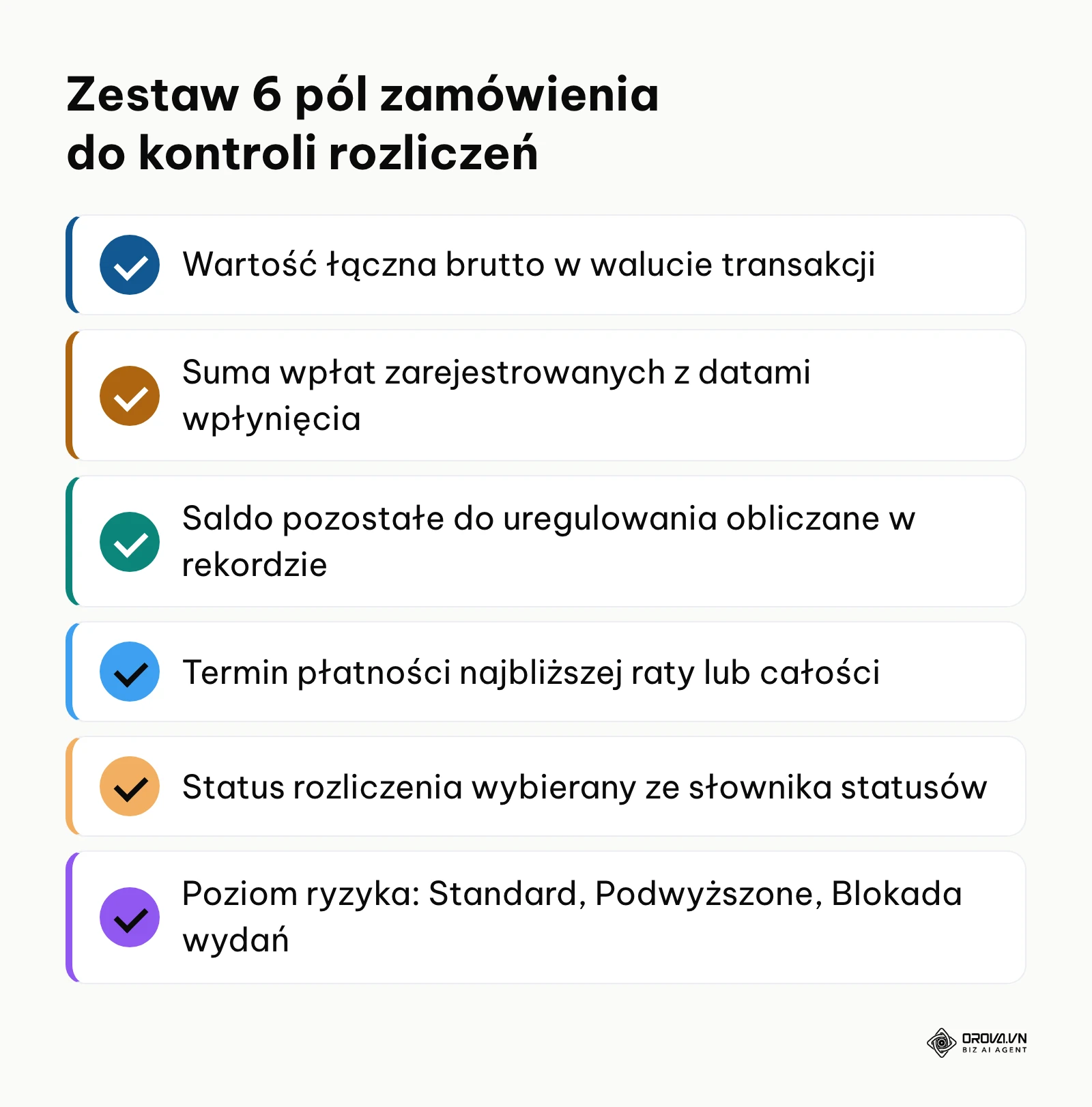 Lista kontrolna 6 niestandardowych pól na zamówieniu w systemie CRM