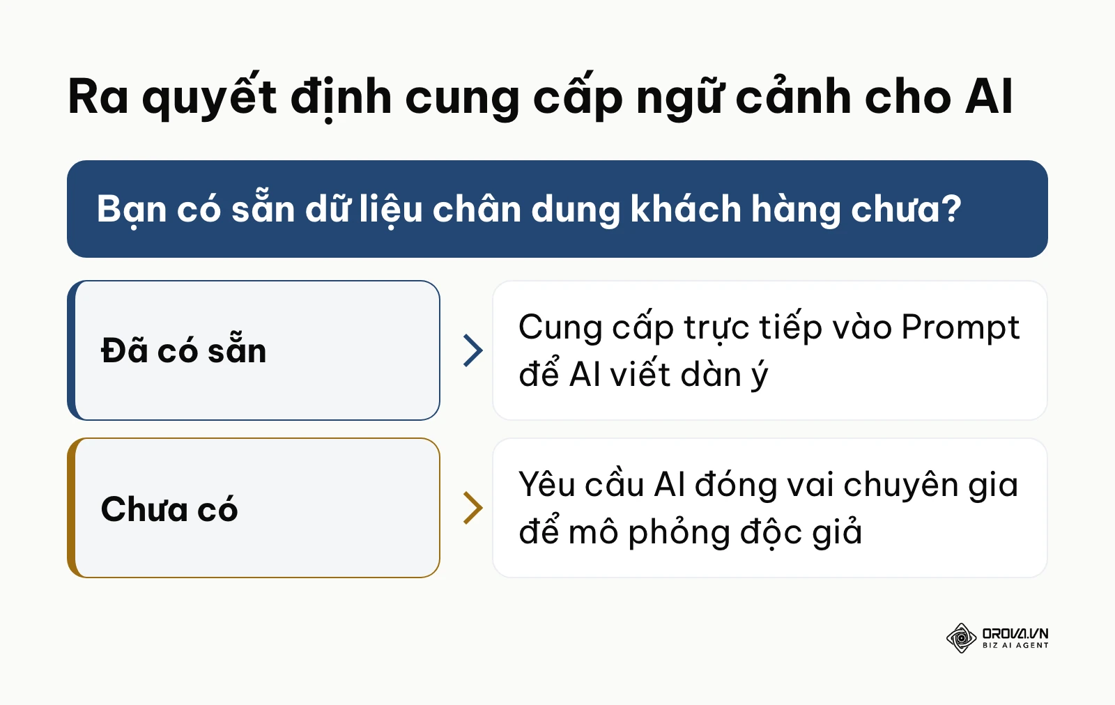 Khung quyết định cách điều chỉnh câu lệnh AI tuỳ thuộc vào lượng dữ liệu đầu vào