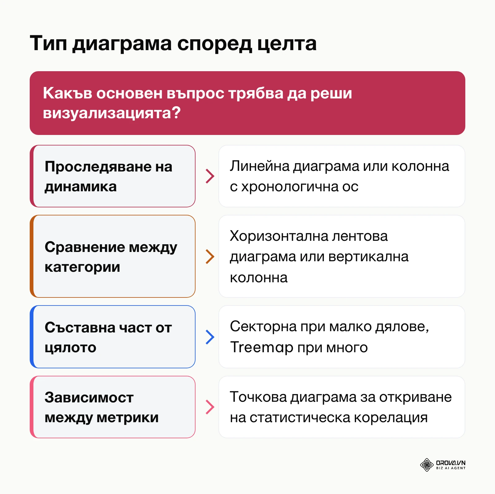 Дърво на решенията според съобщението на данните
