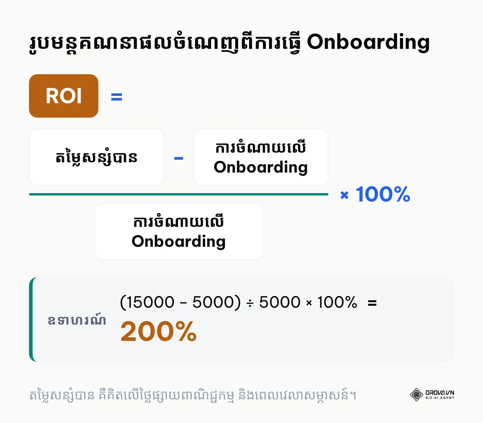 រូបមន្តគណនា ROI