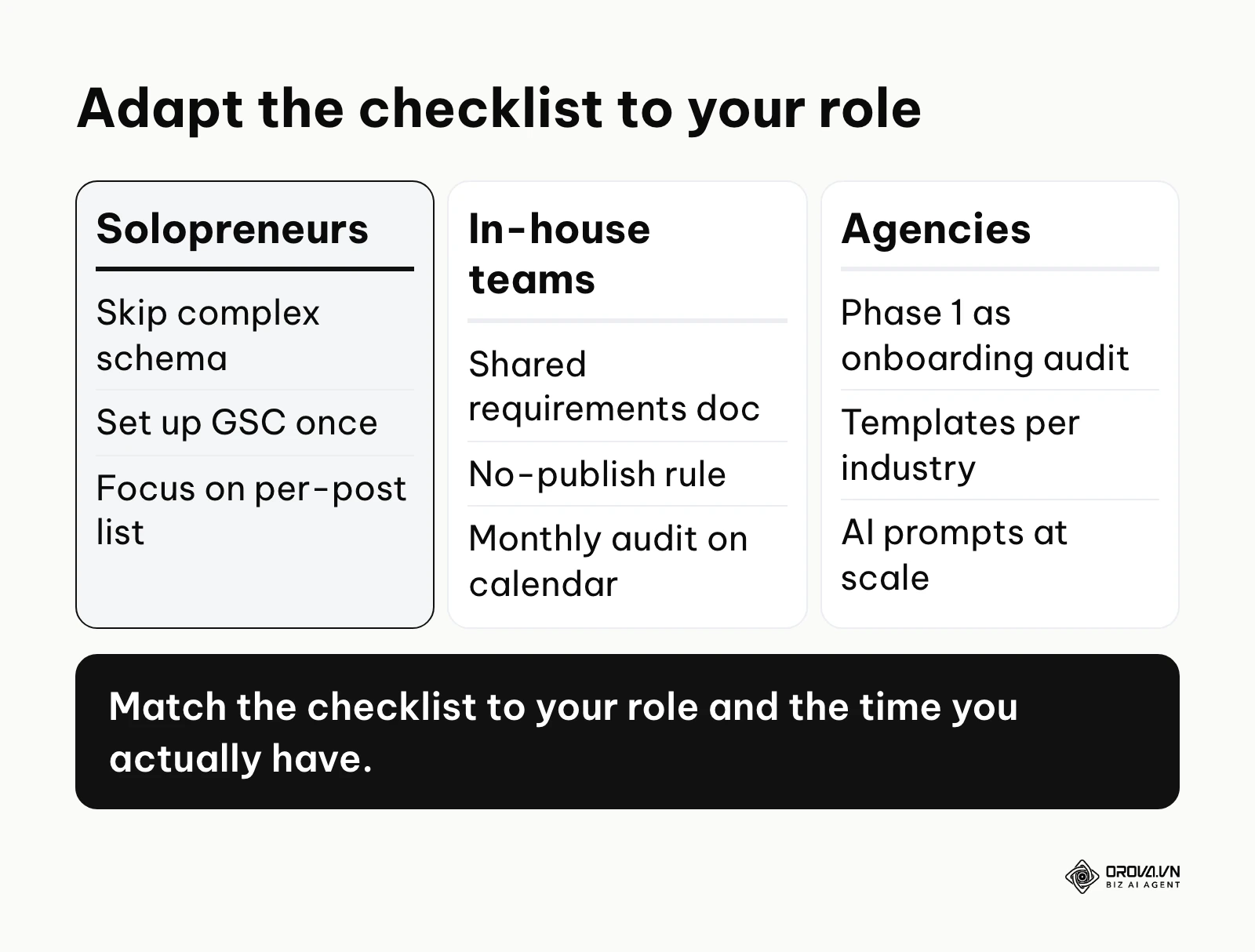 Comparison of how solopreneurs, in-house teams and agencies should adapt an SEO checklist.