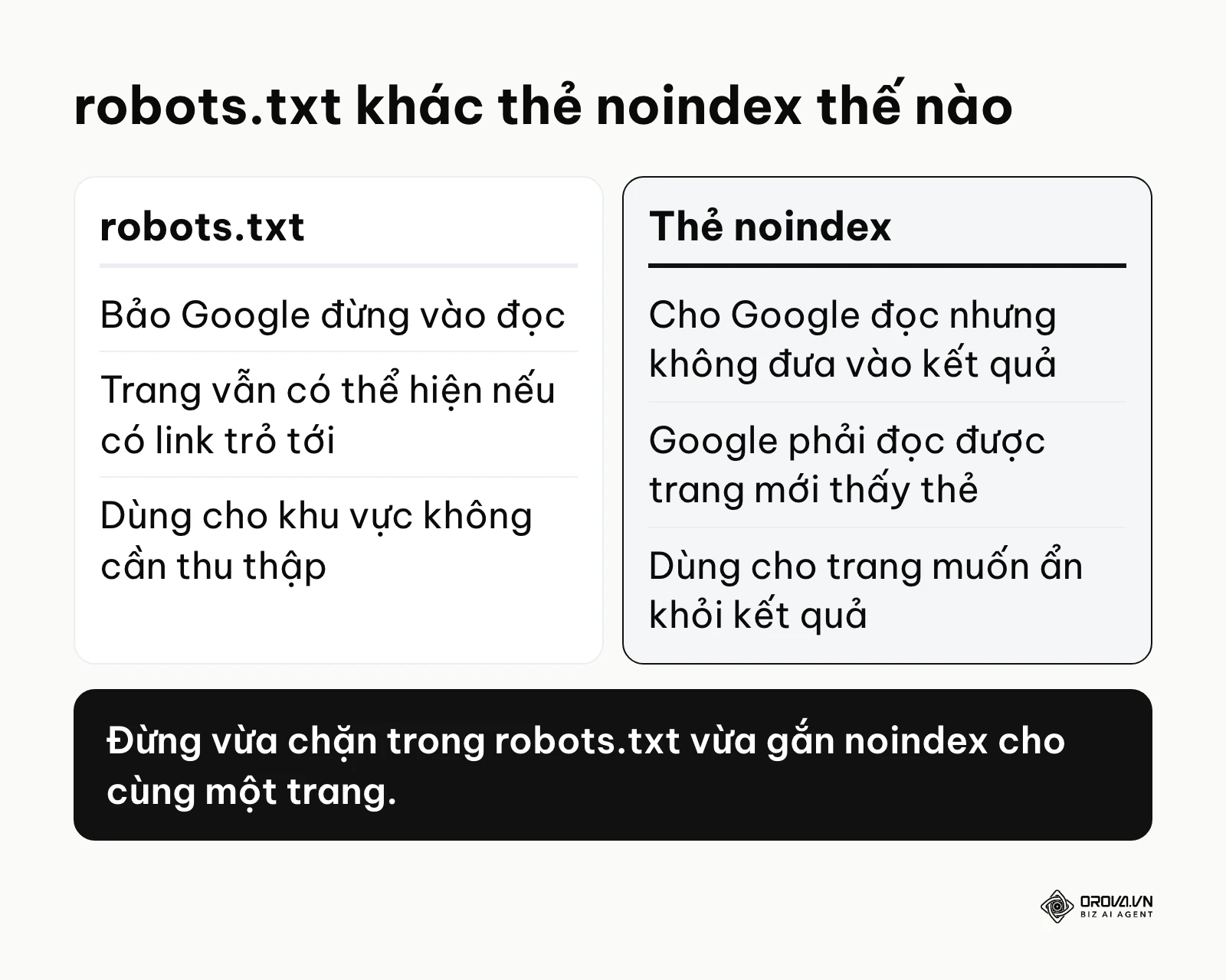 So sánh robots.txt và thẻ noindex