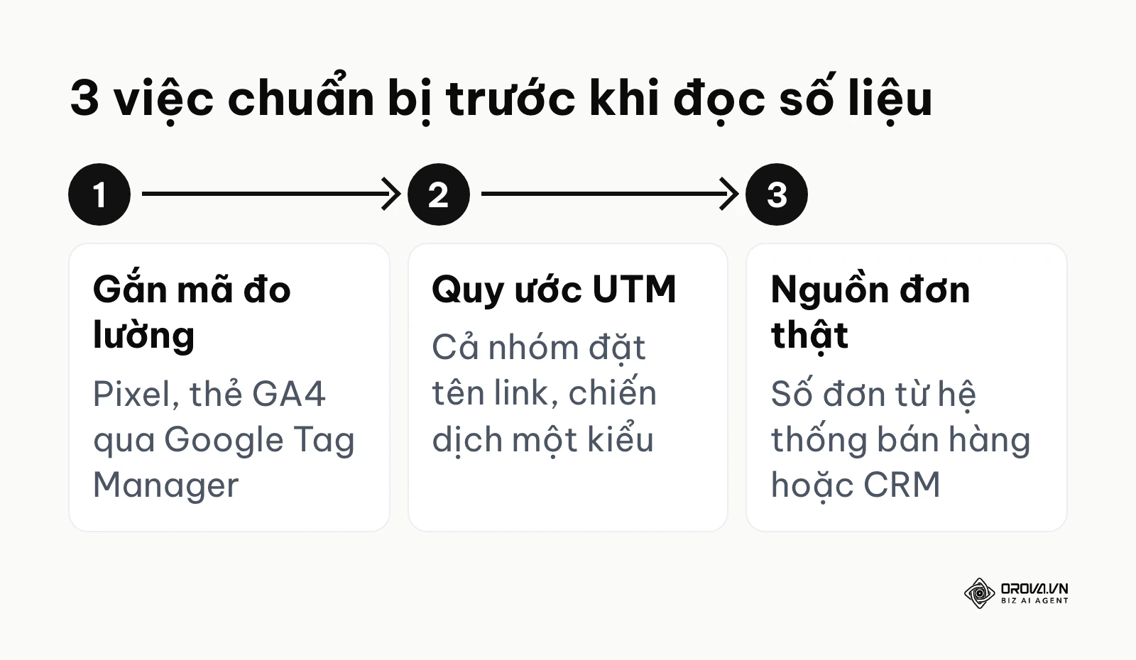 Ba việc chuẩn bị hạ tầng đo lường trước khi phân tích marketing