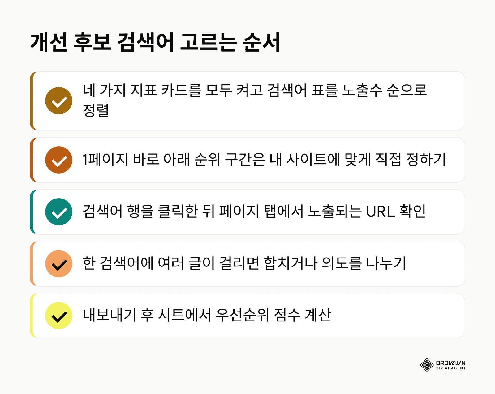 실적 보고서에서 개선 후보 검색어를 고르는 다섯 가지 순서