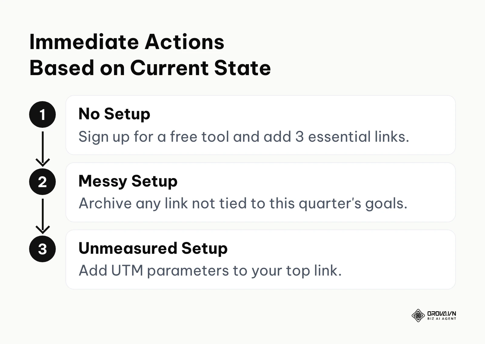 Step-by-step actions for beginners, intermediate, and advanced users.
